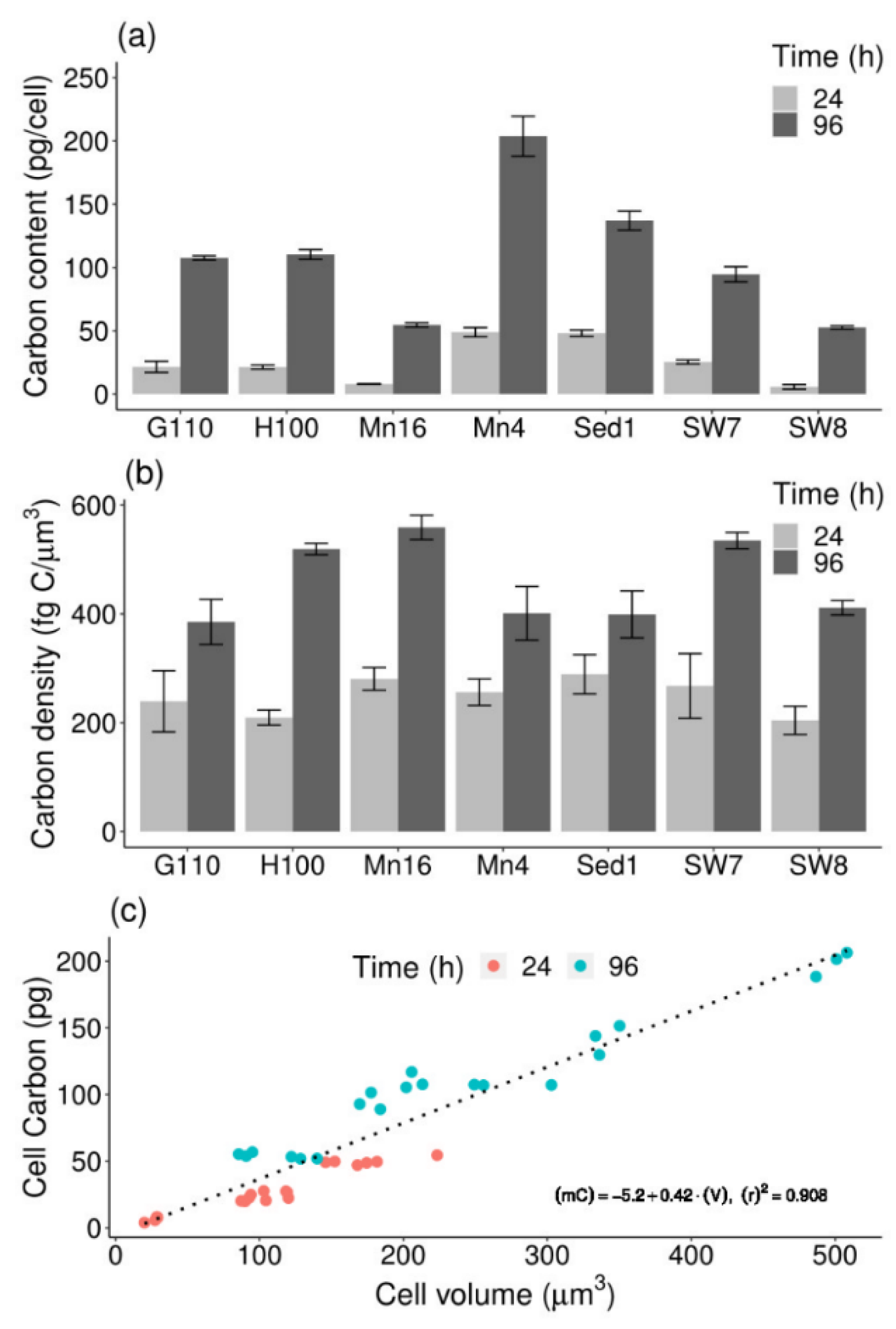 Marinedrugs 19 00493 g003
