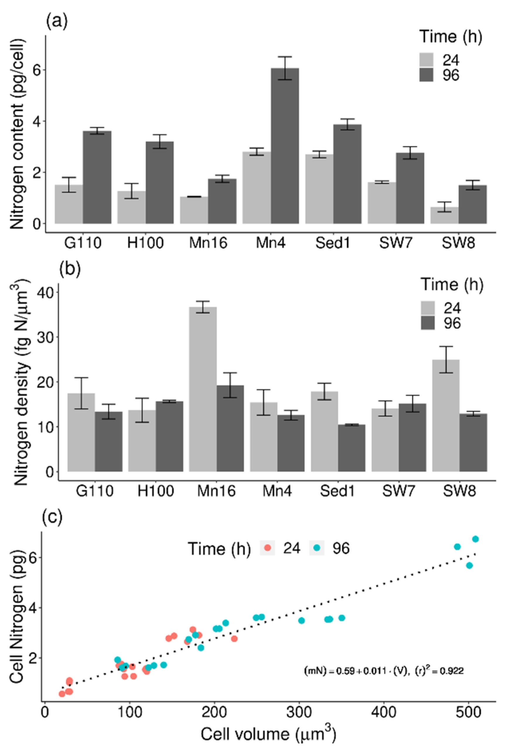 Marinedrugs 19 00493 g004