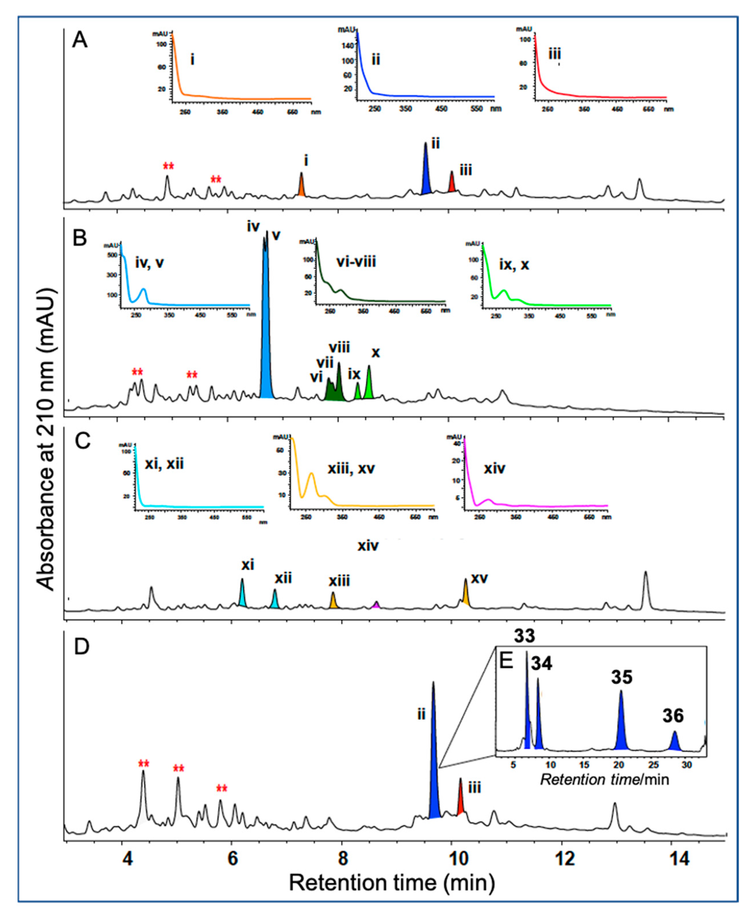 Marinedrugs 19 00503 g015