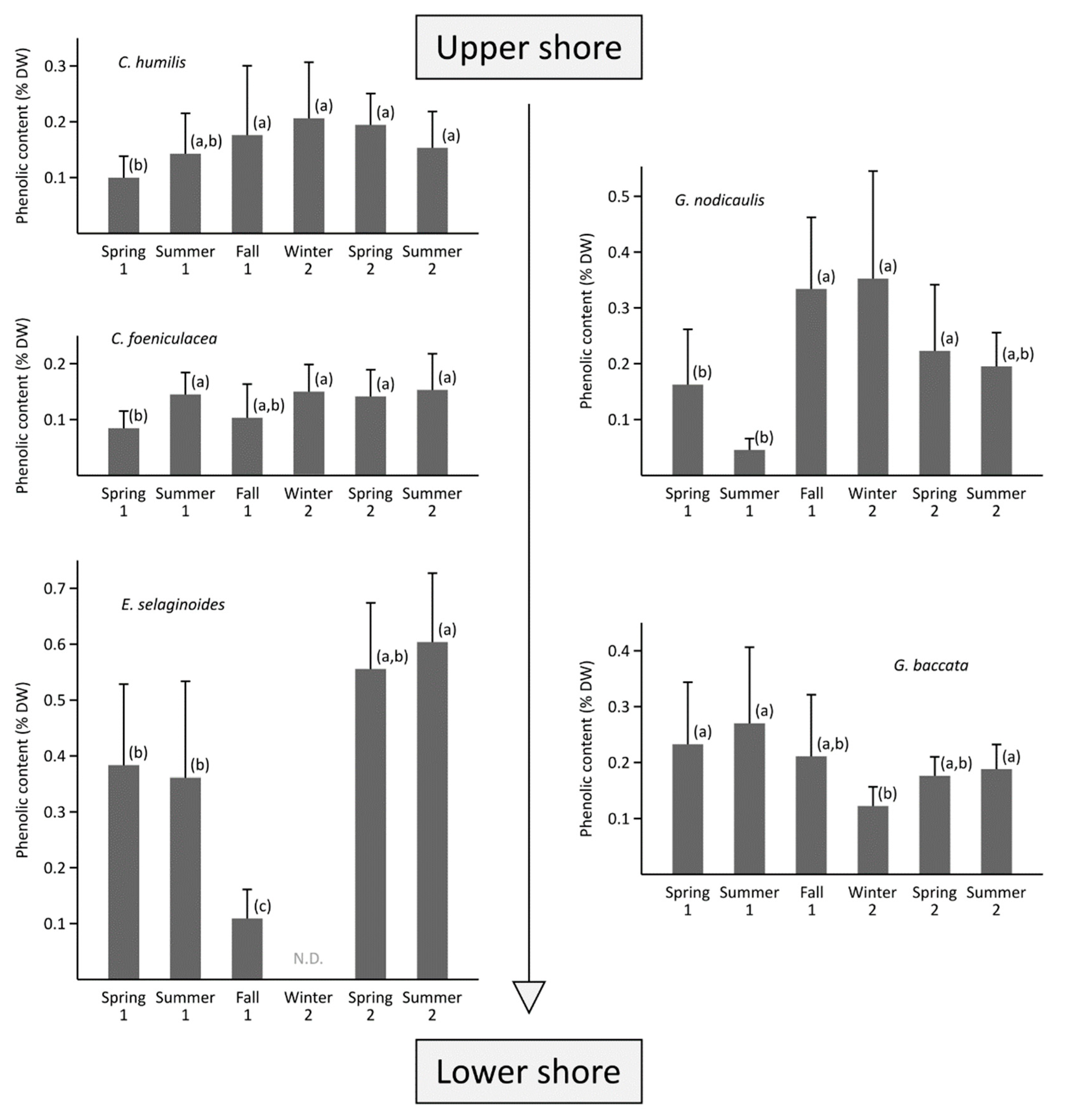 Marinedrugs 19 00504 g003
