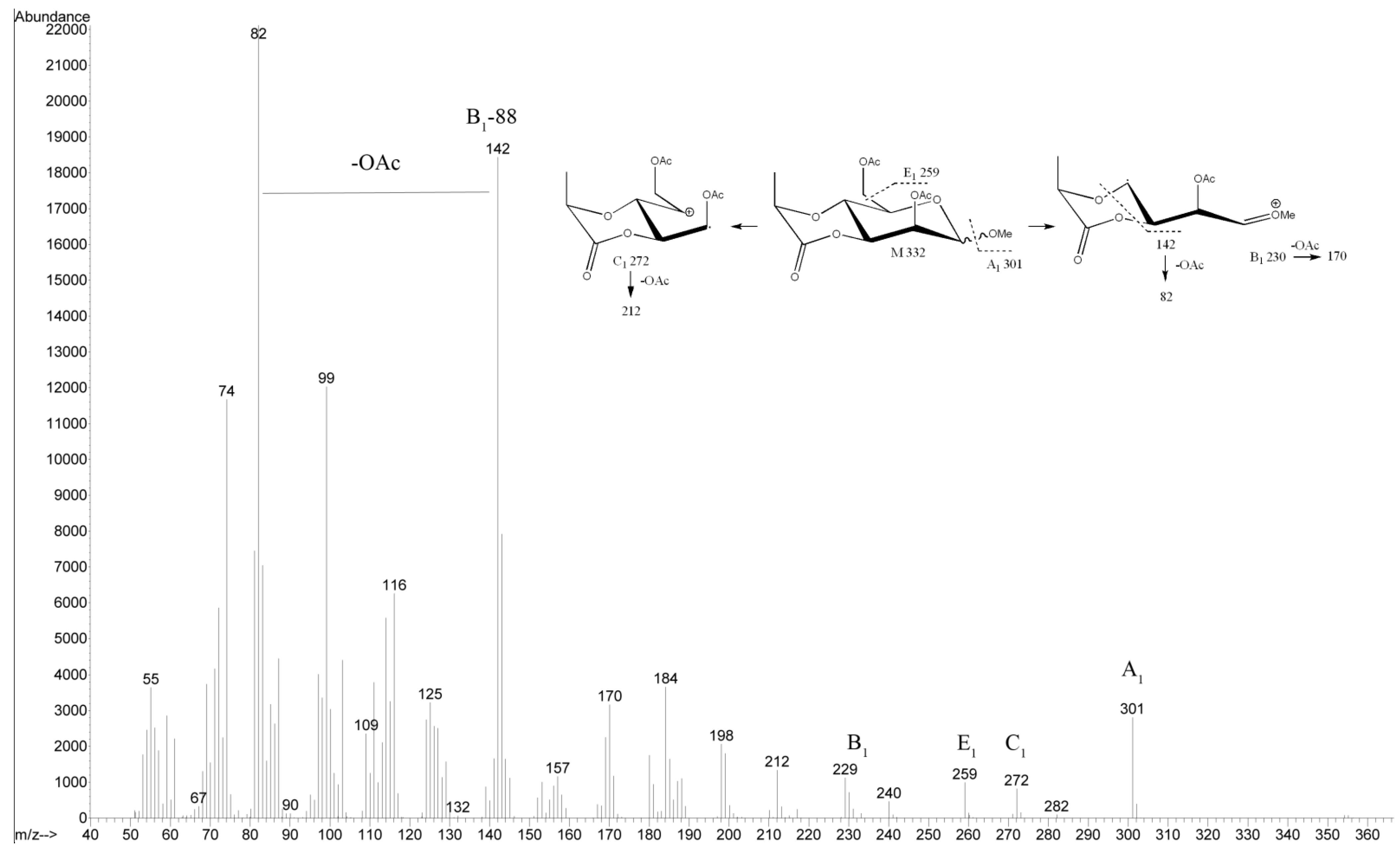 Marinedrugs 19 00508 g001