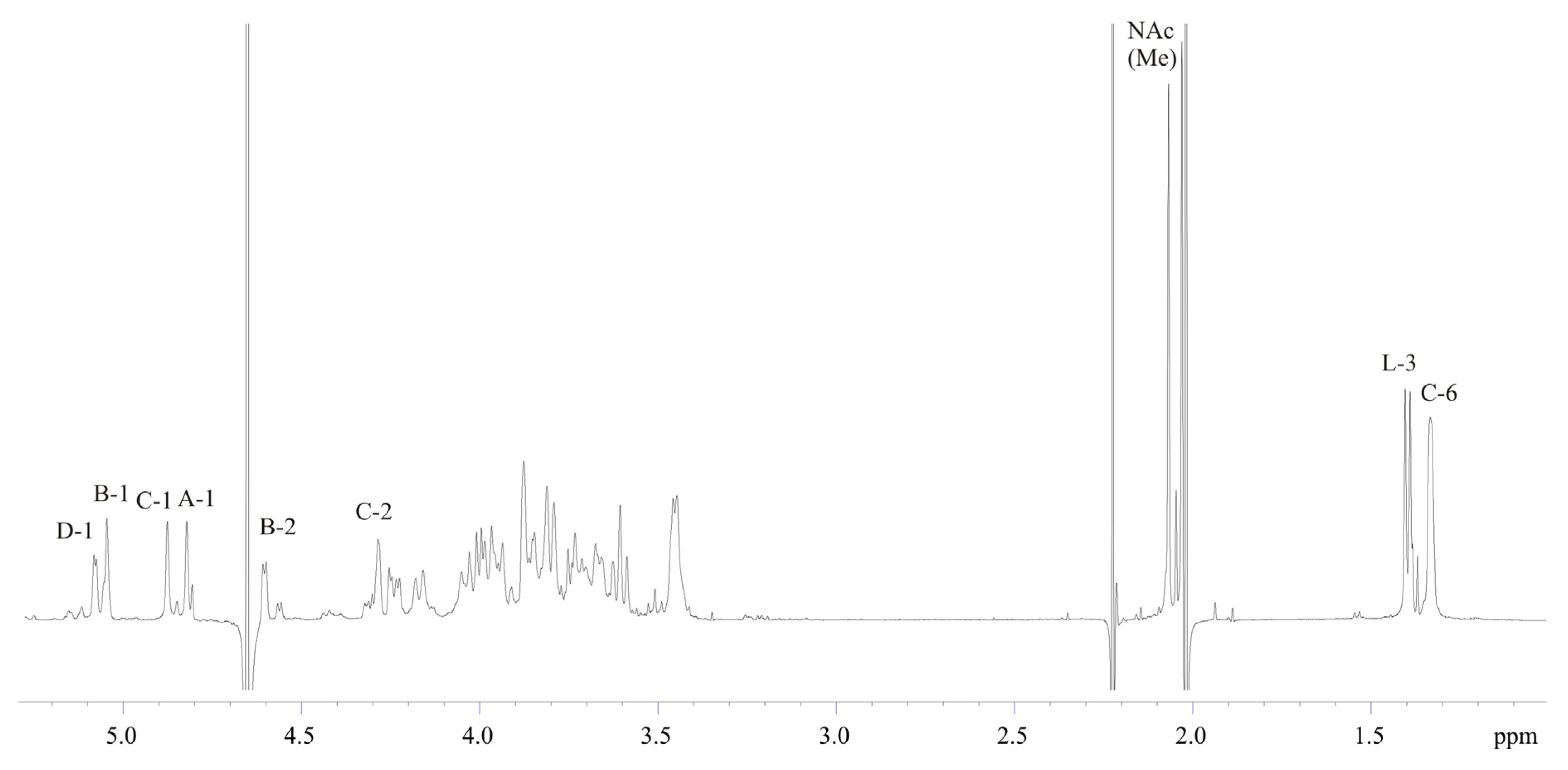 Marinedrugs 19 00508 g002