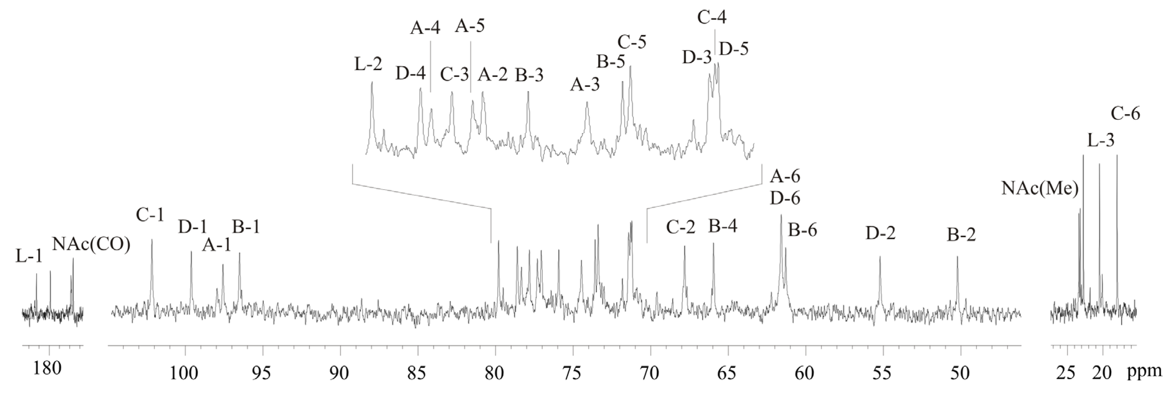 Marinedrugs 19 00508 g003