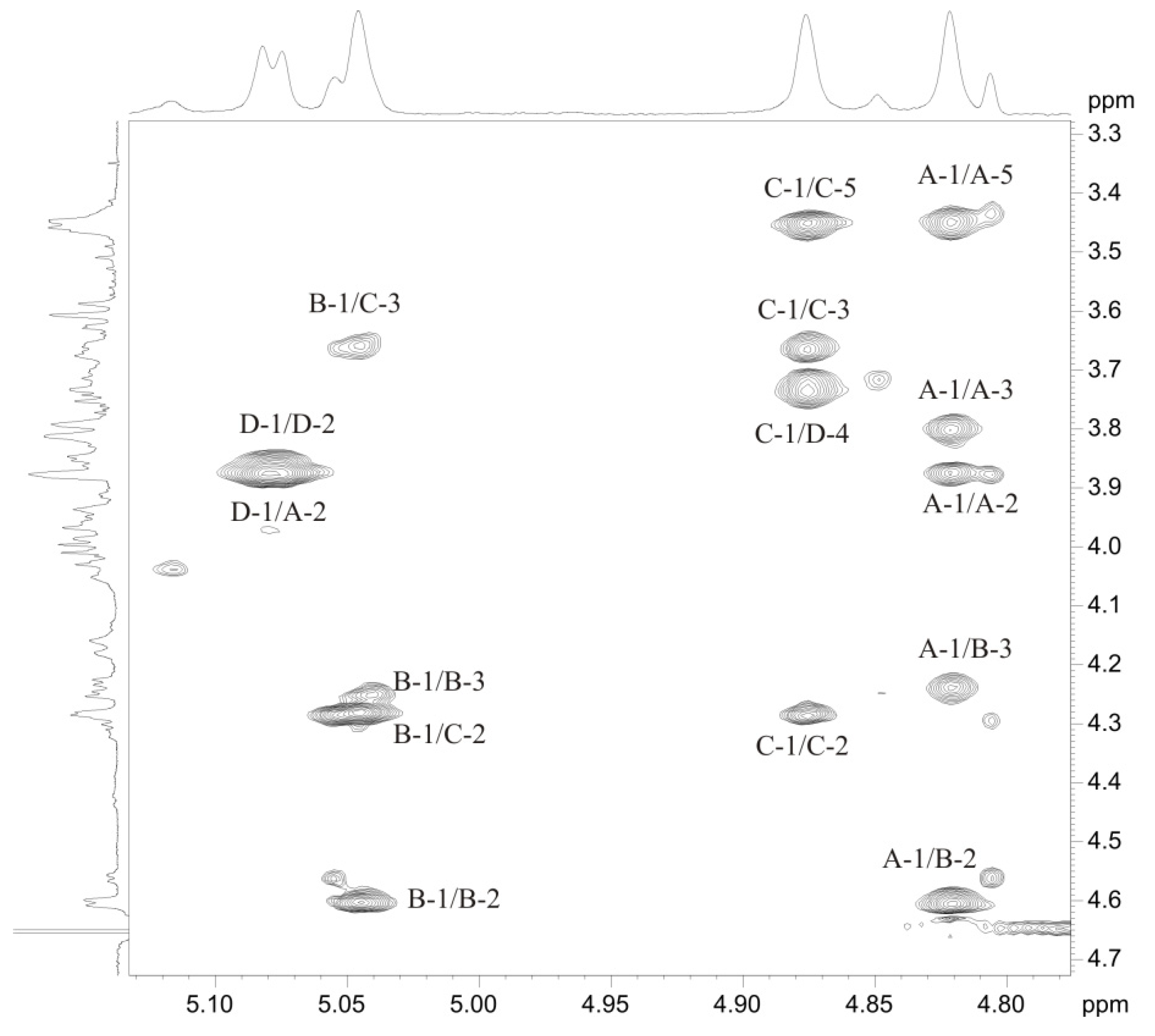 Marinedrugs 19 00508 g005