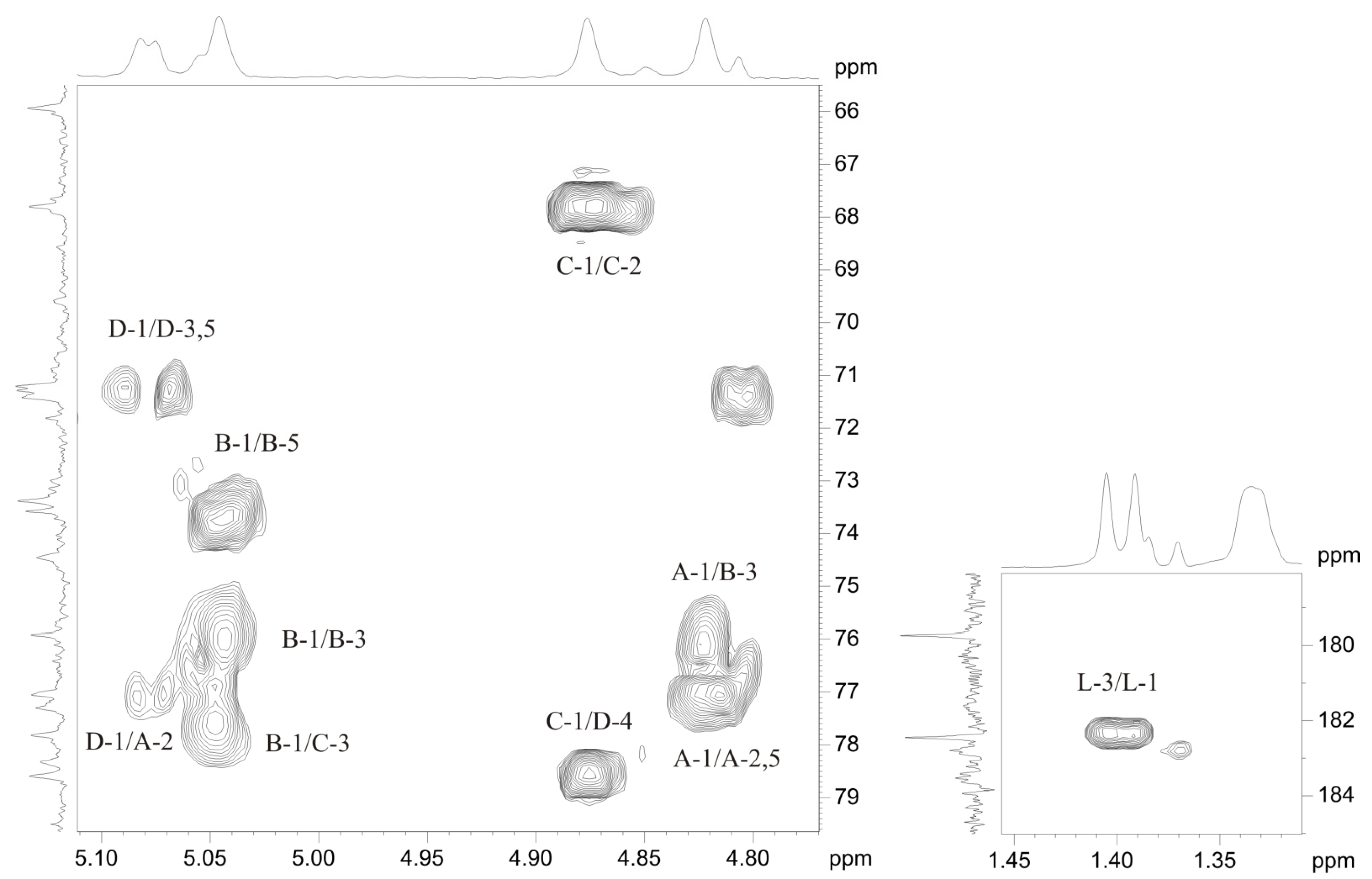 Marinedrugs 19 00508 g006