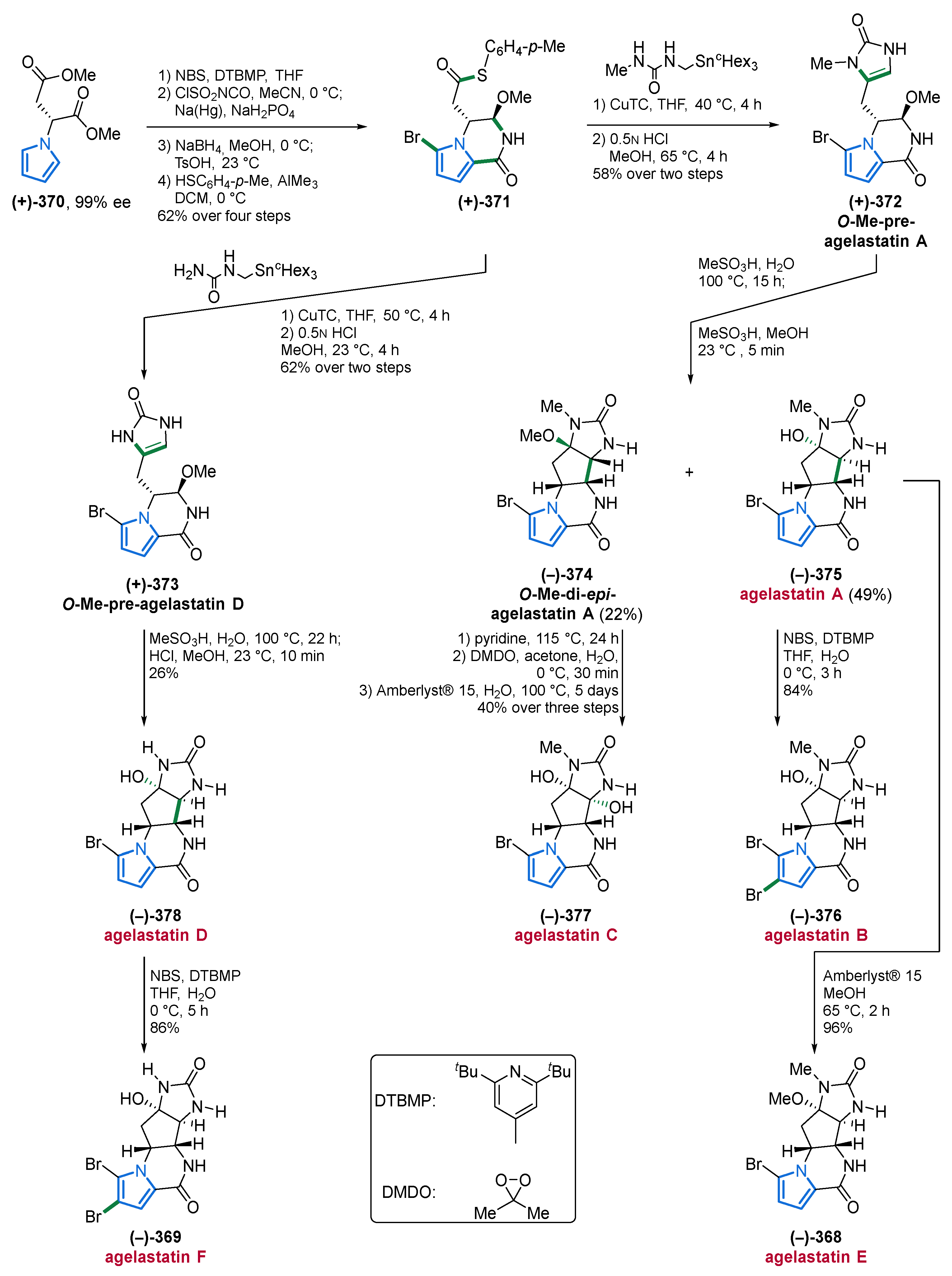 Marinedrugs 19 00514 sch022 Marinedrugs 19 00514 sch022
