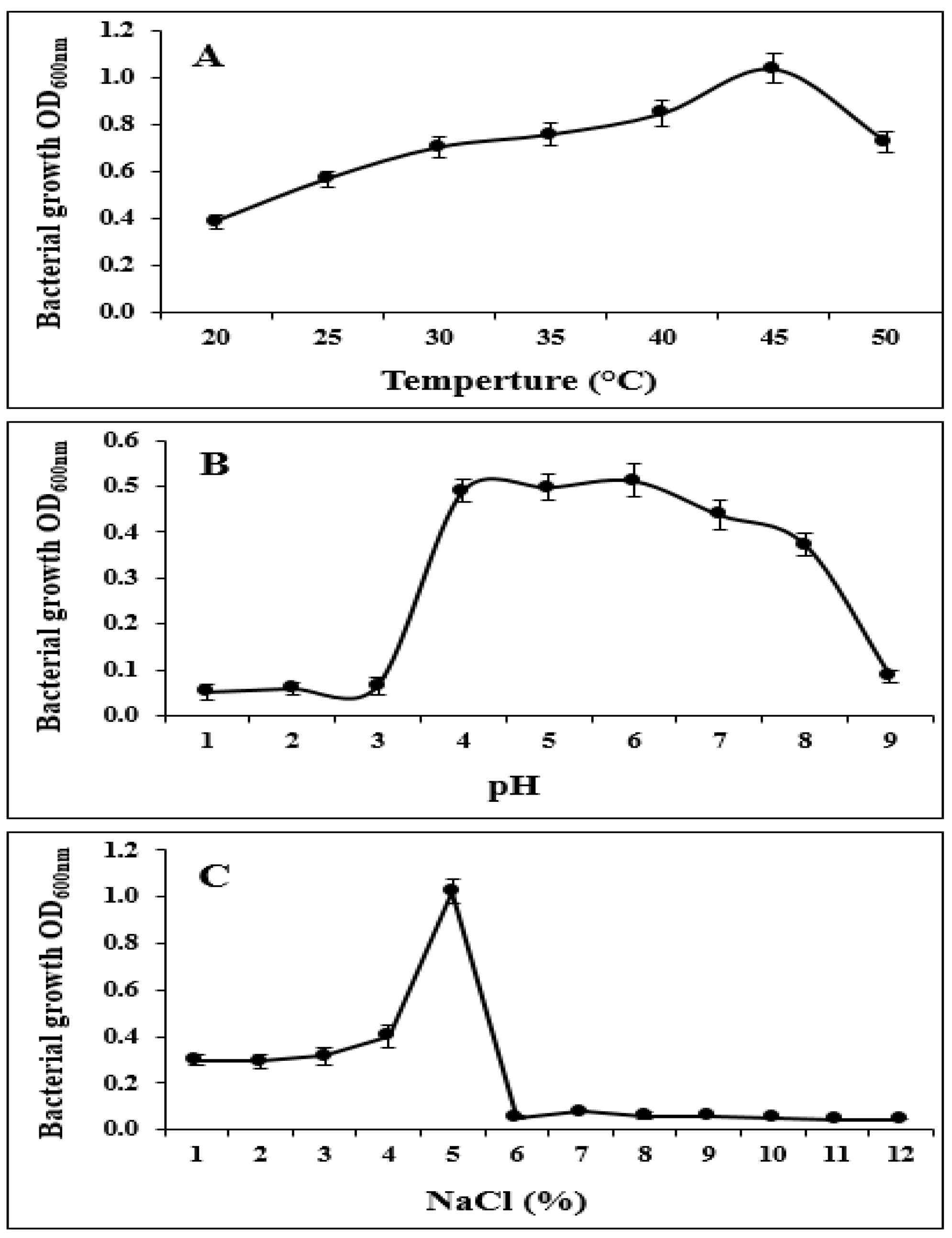 Marinedrugs 19 00516 g003