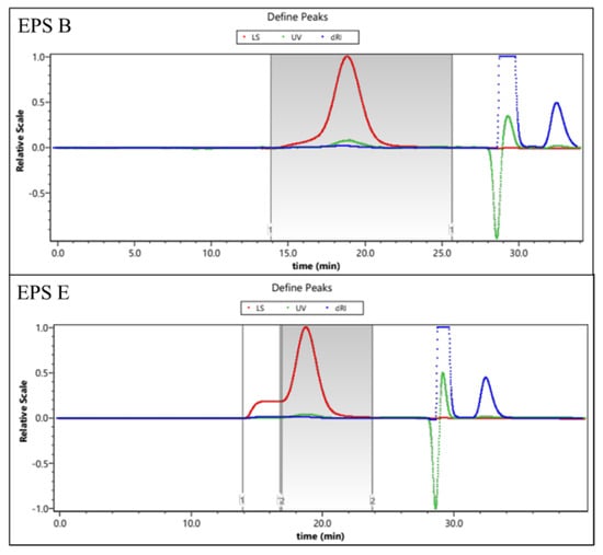 Marinedrugs 19 00522 g0a1 550
