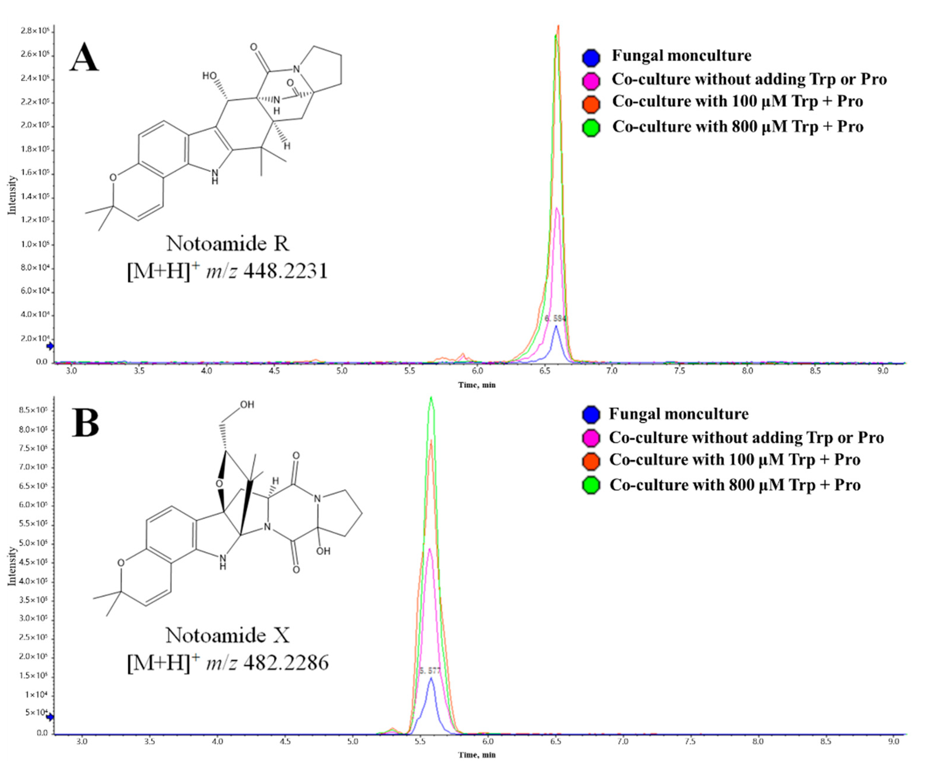 Marinedrugs 19 00526 g009