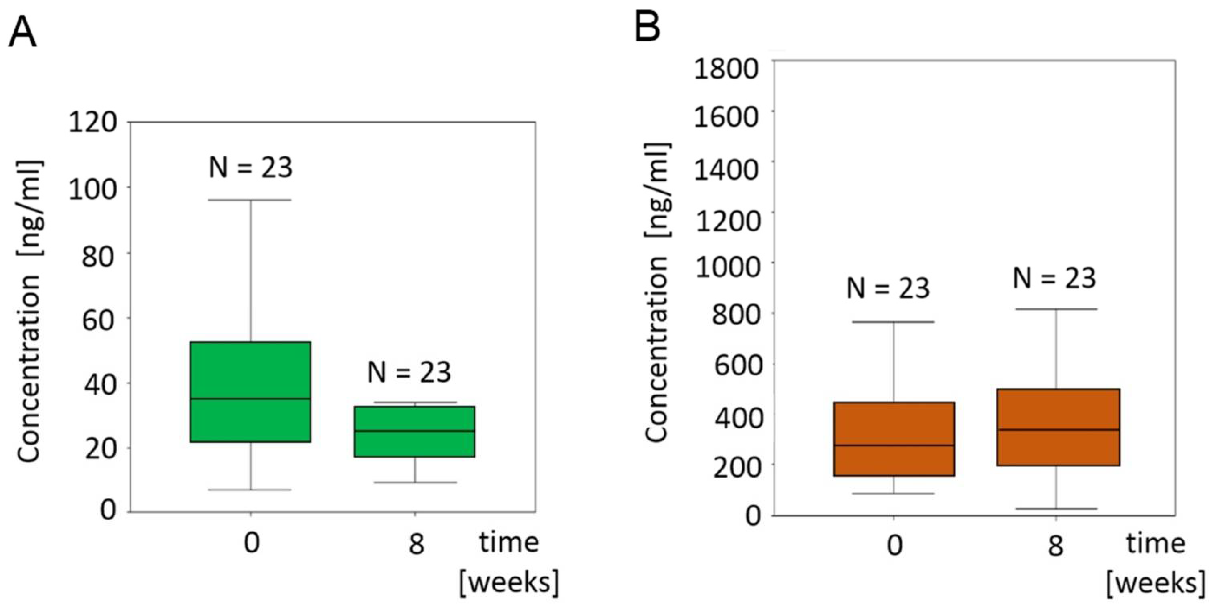 Marinedrugs 19 00542 g005