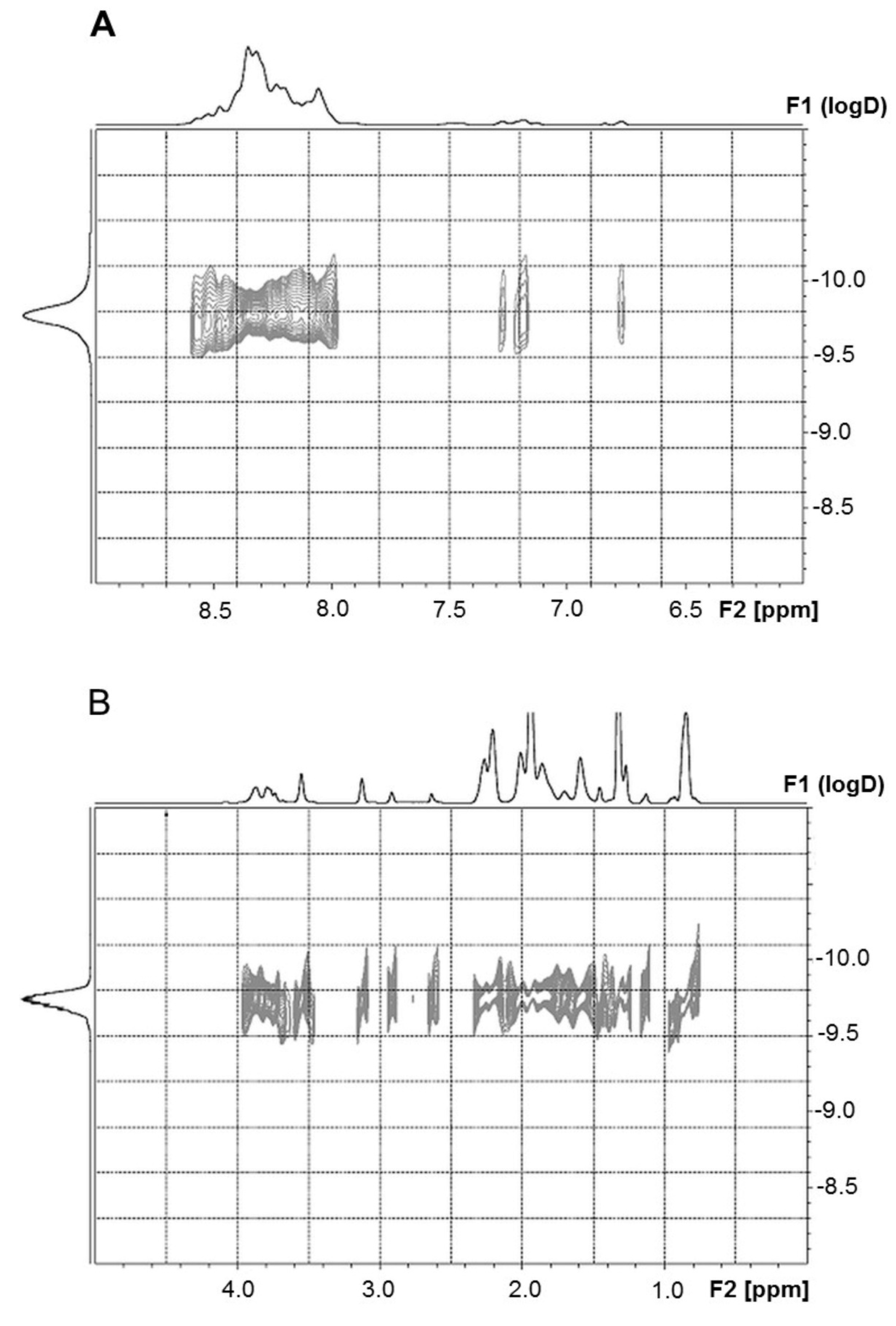Marinedrugs 19 00542 g007