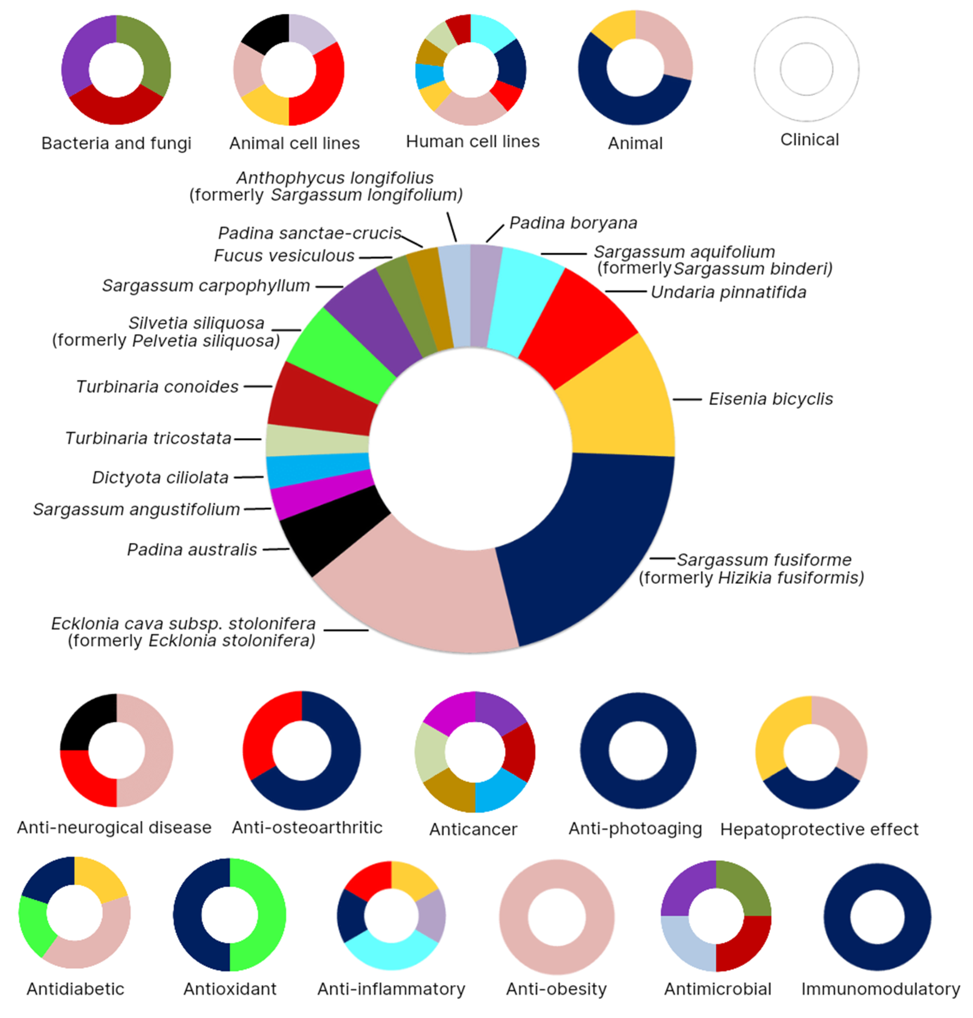 Marinedrugs 19 00545 g003