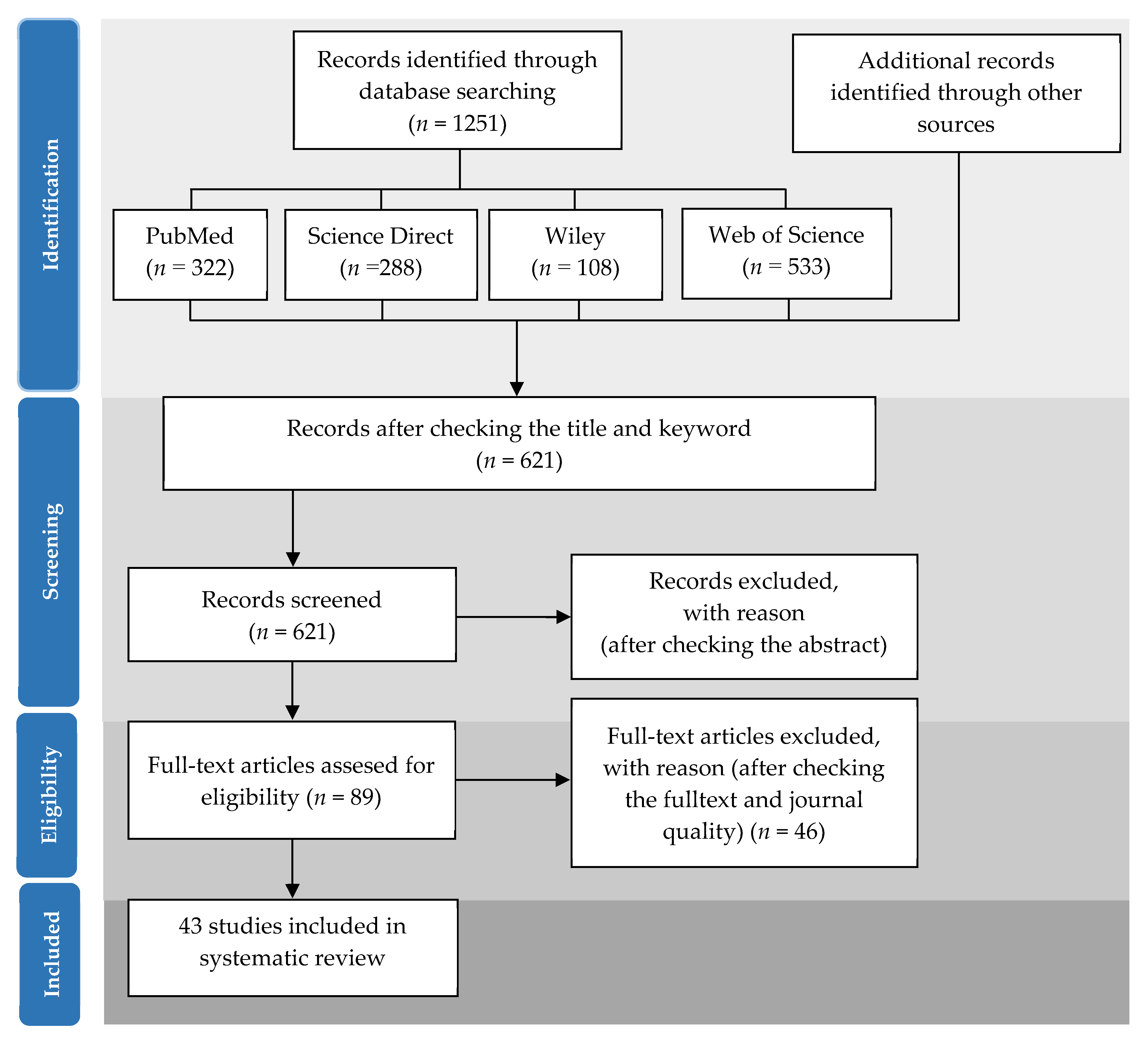 Marinedrugs 19 00545 g006