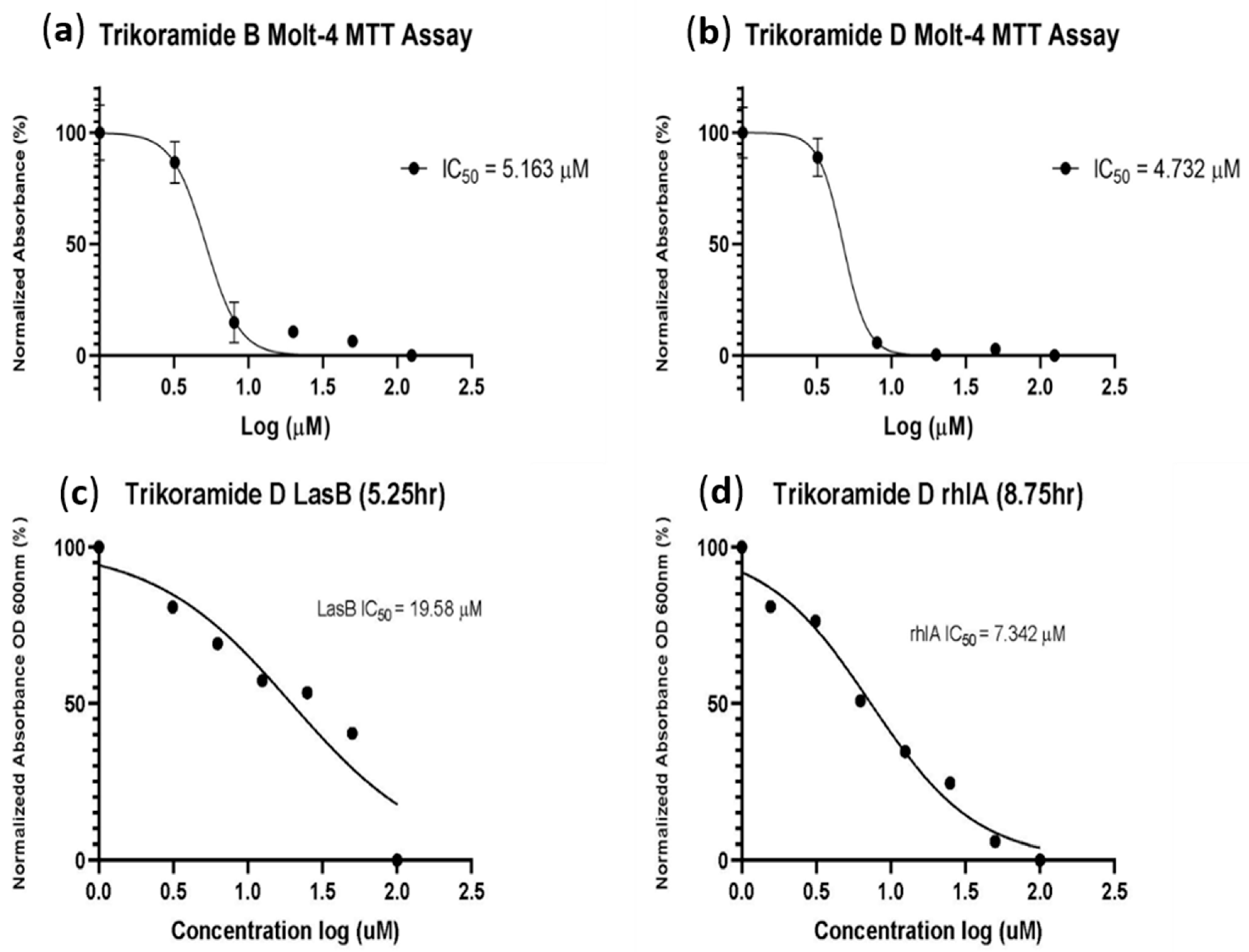 Marinedrugs 19 00548 g006