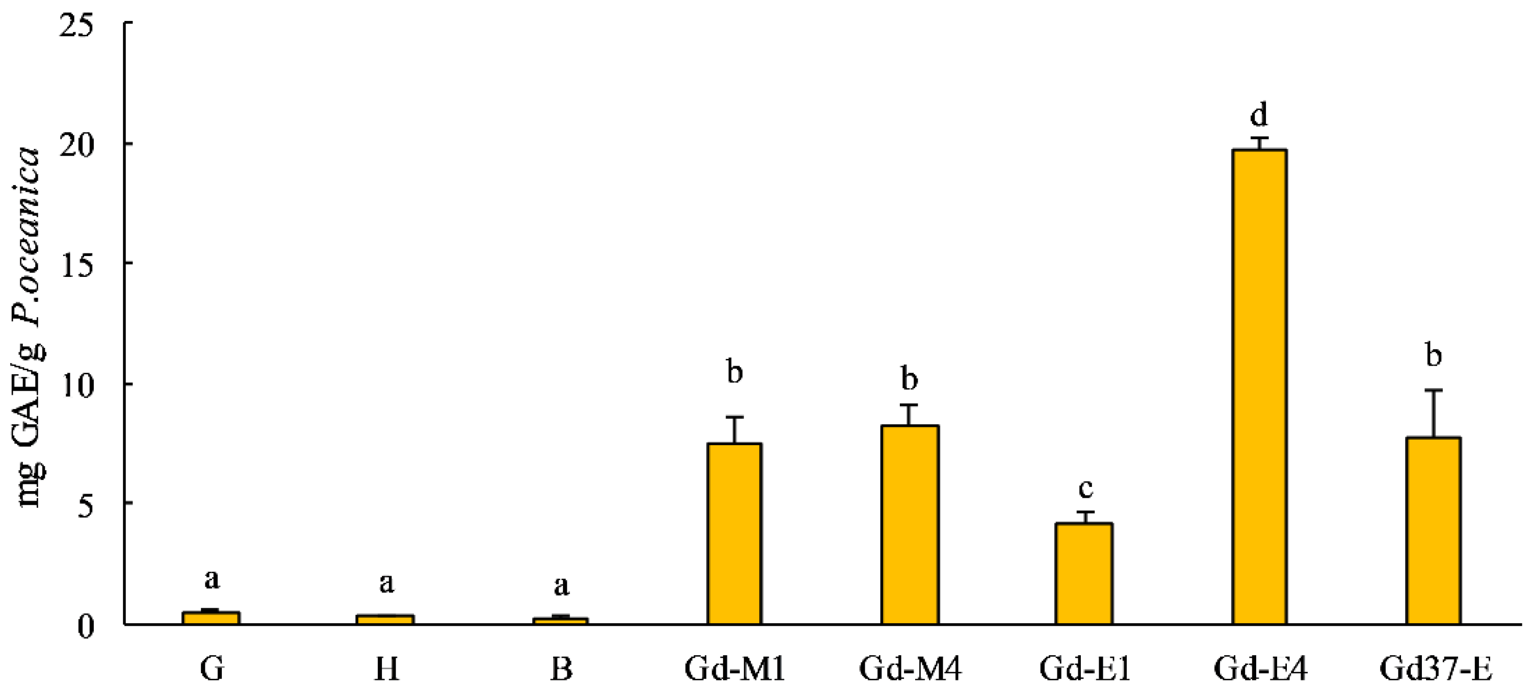 Marinedrugs 19 00560 g001 Marinedrugs 19 00560 g001