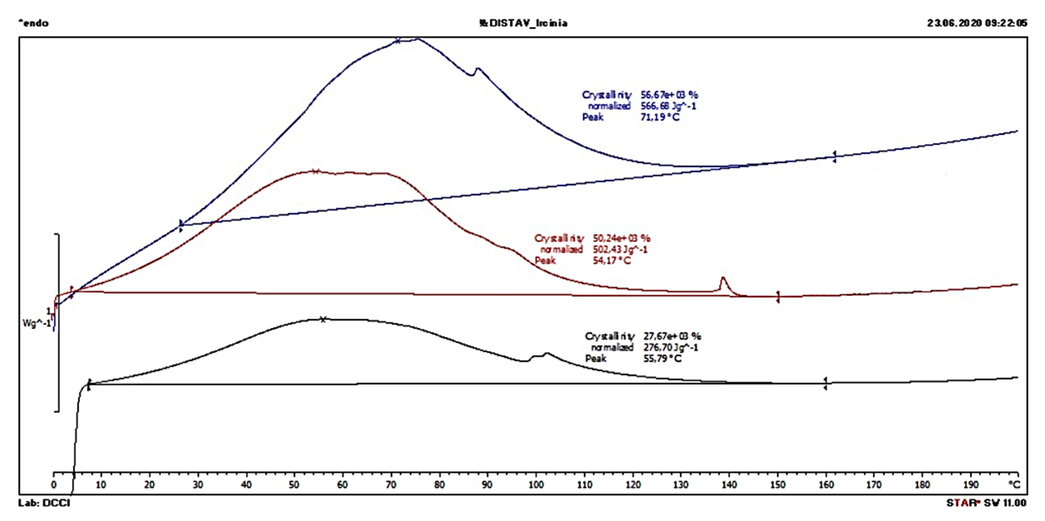 Marinedrugs 19 00563 g005