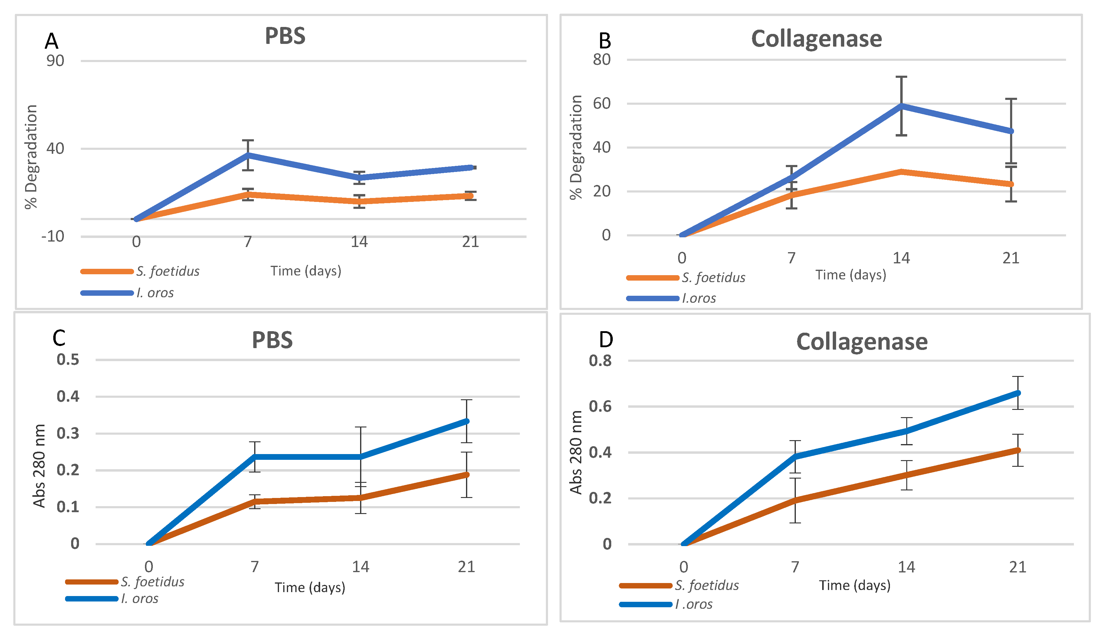 Marinedrugs 19 00563 g007