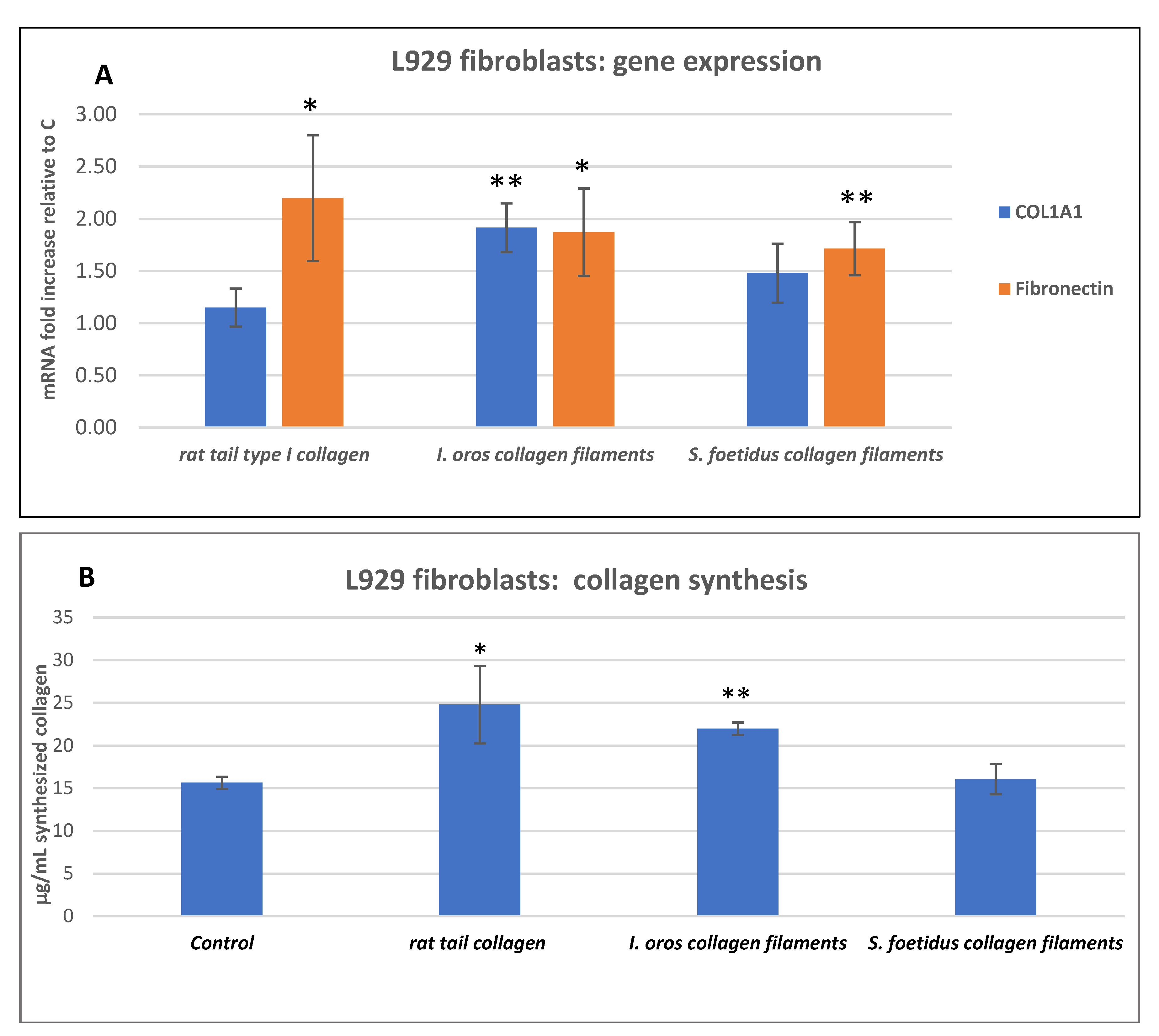 Marinedrugs 19 00563 g011