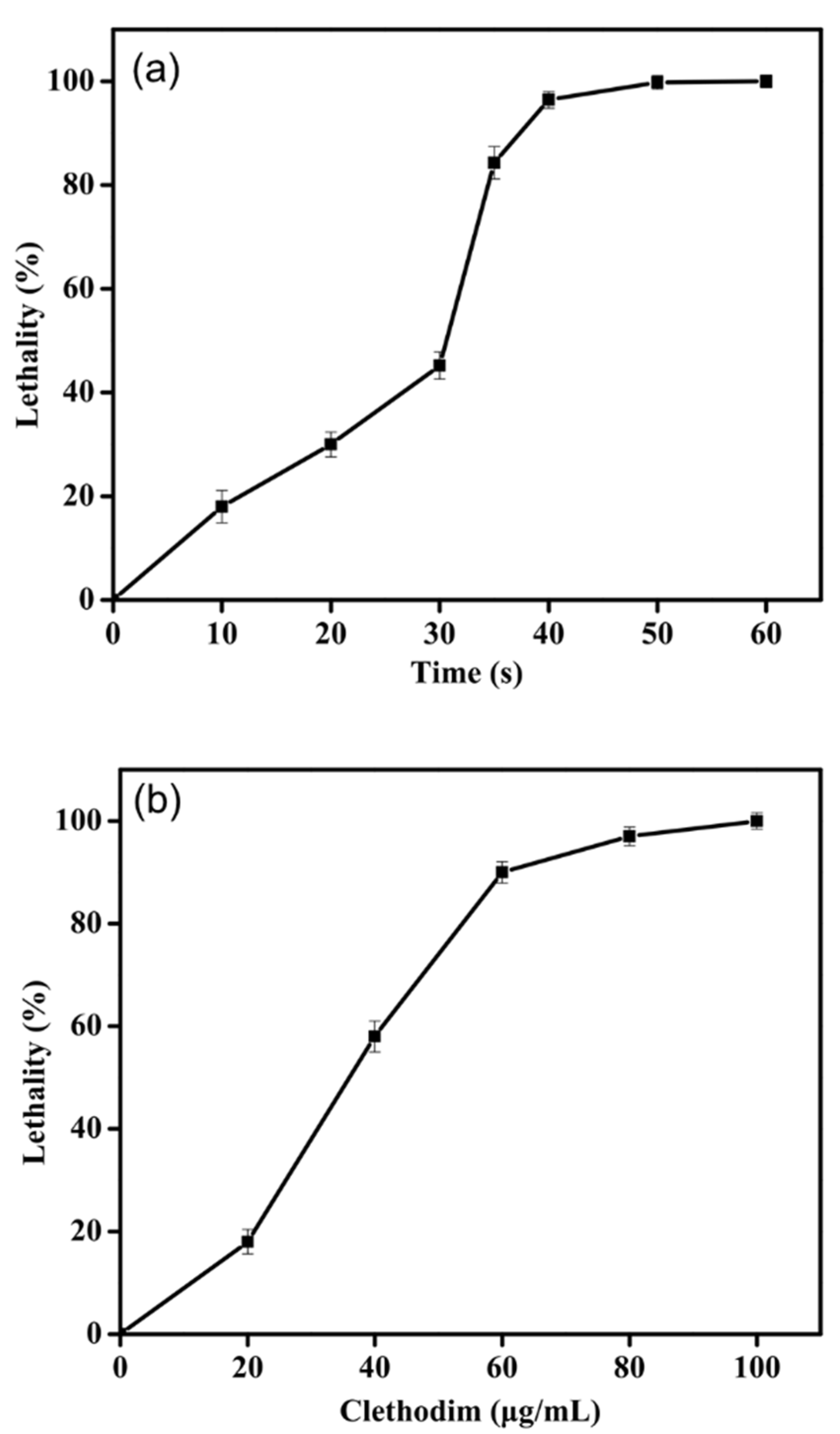Marinedrugs 19 00564 g001