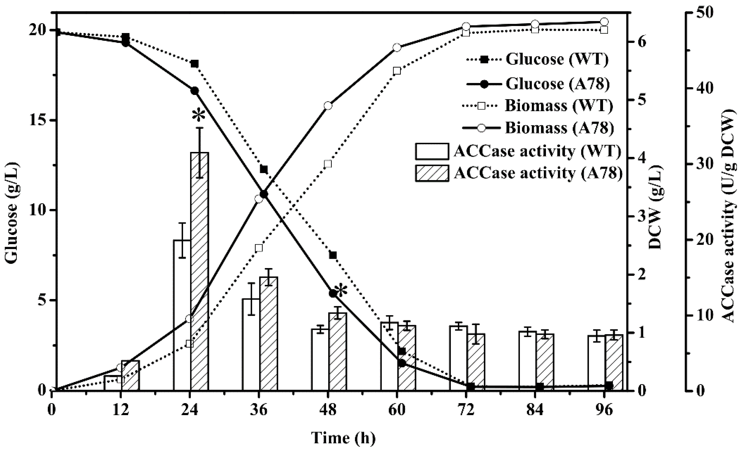 Marinedrugs 19 00564 g002