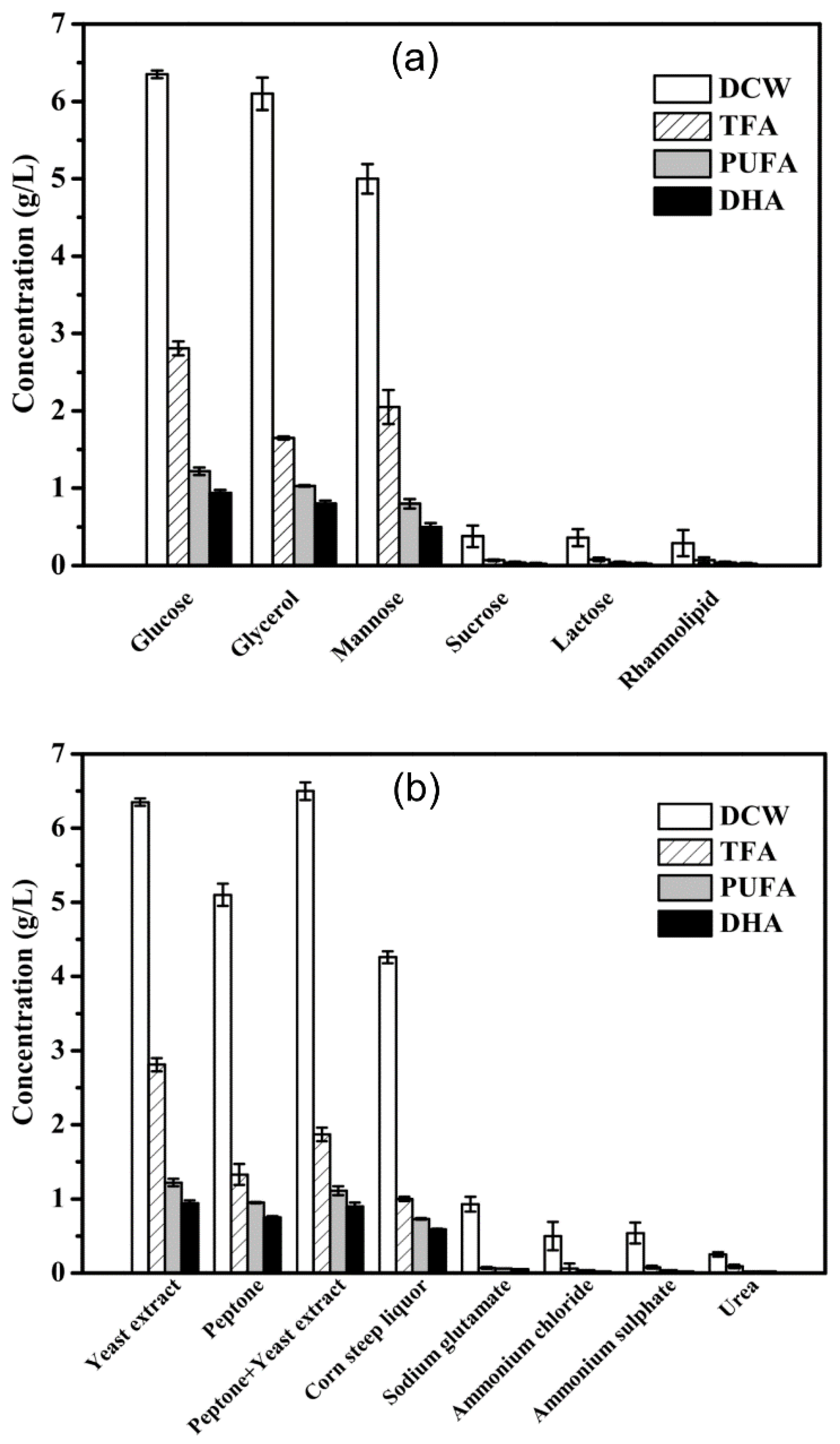 Marinedrugs 19 00564 g003