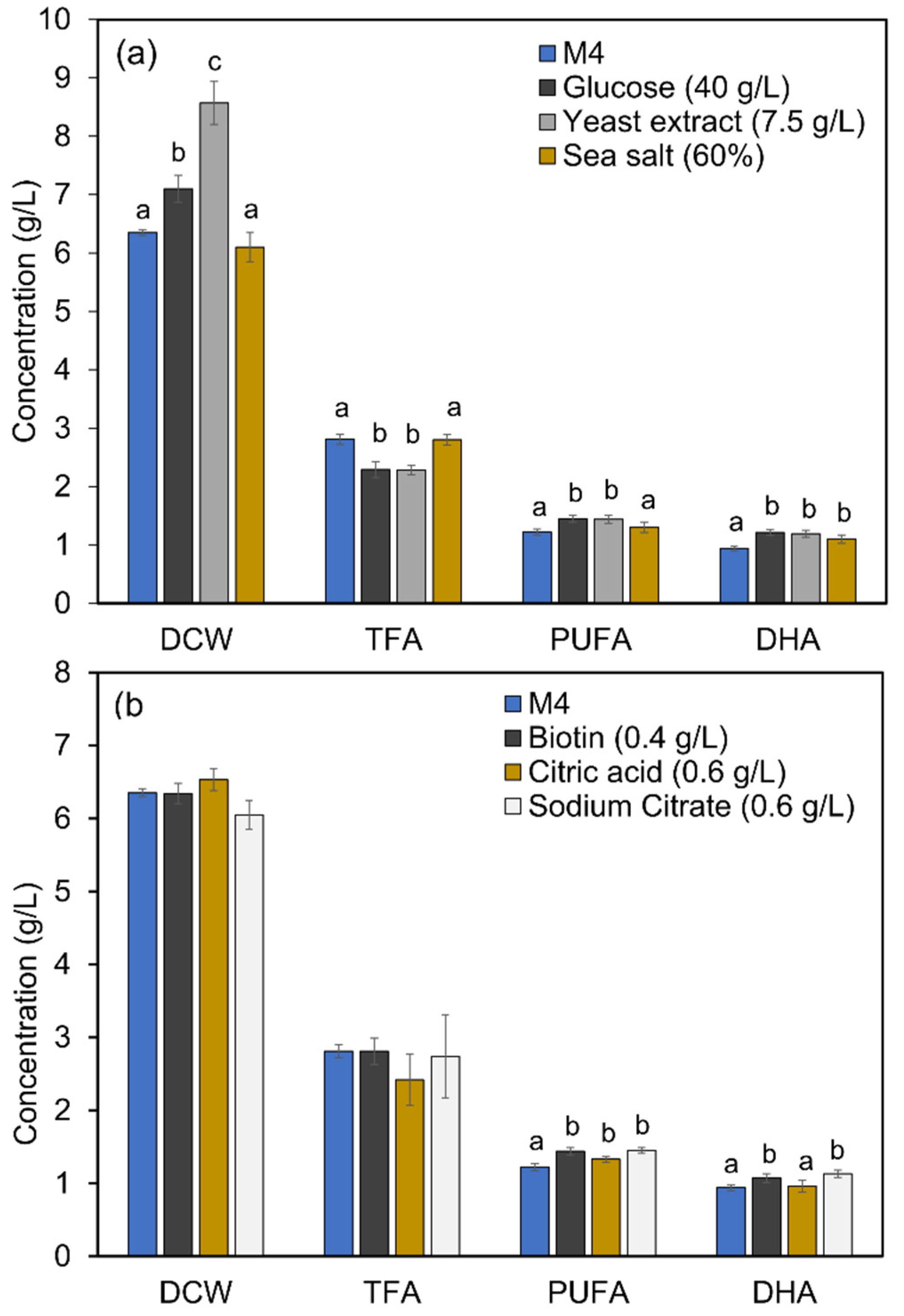 Marinedrugs 19 00564 g004