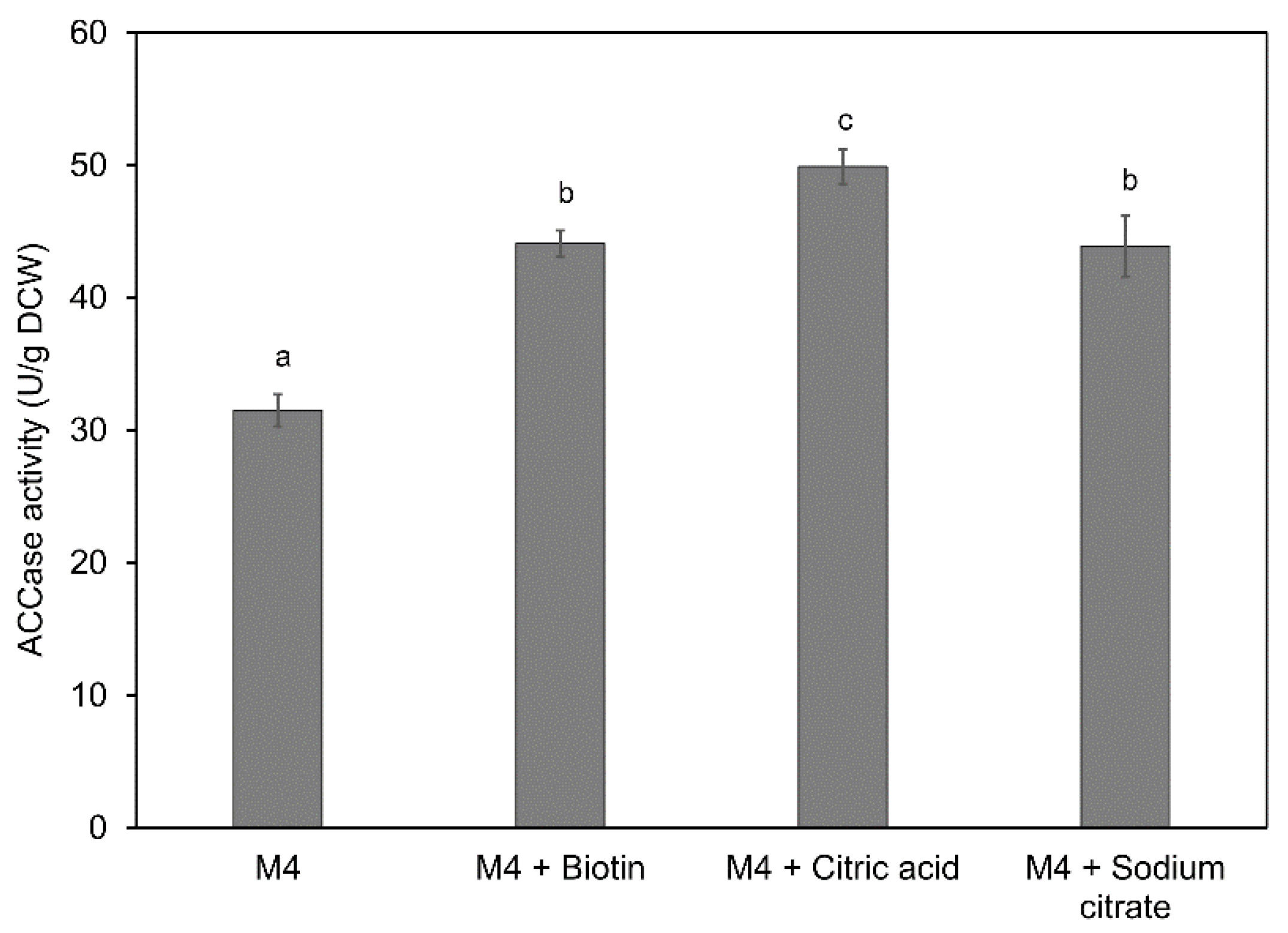 Marinedrugs 19 00564 g005