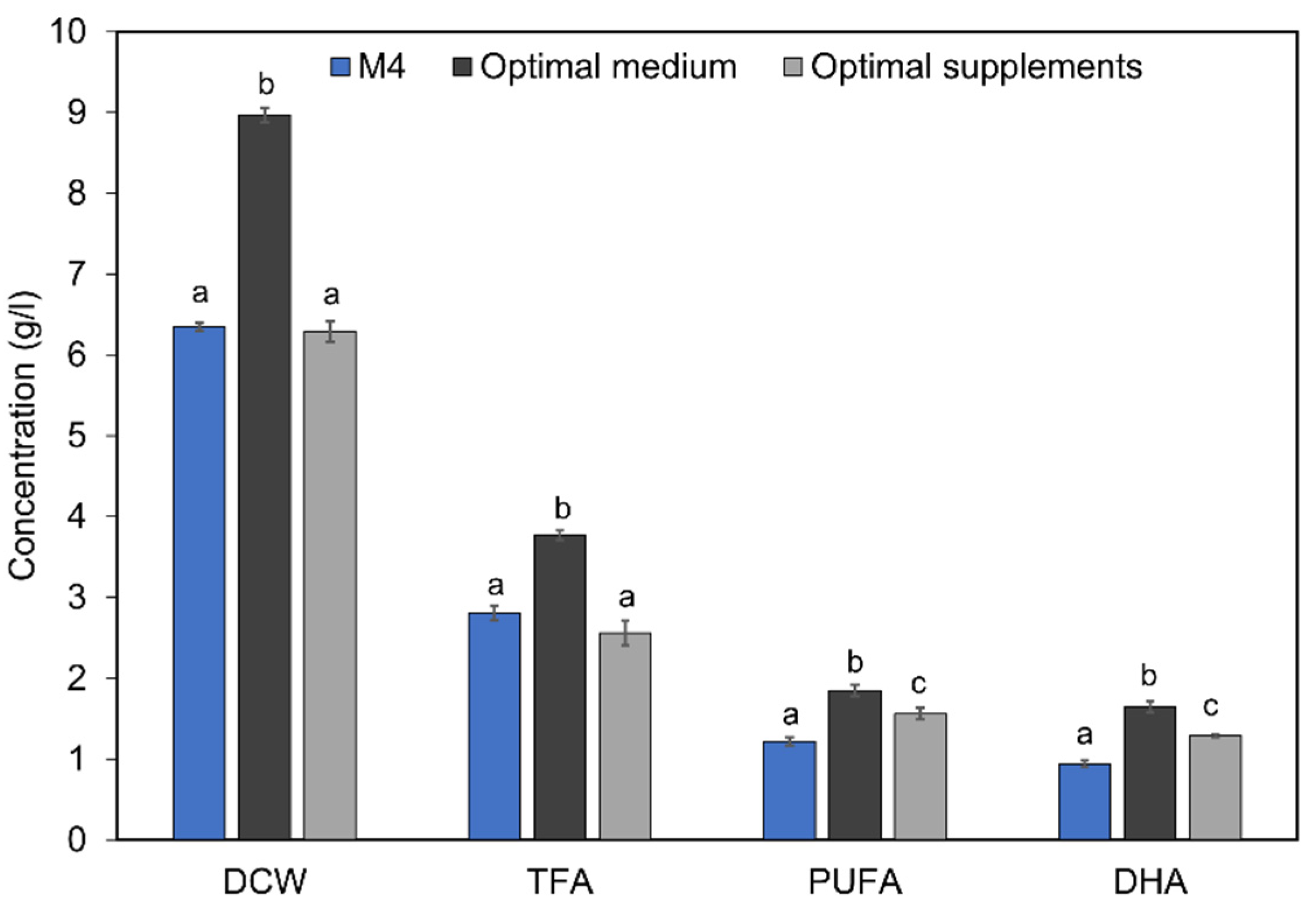 Marinedrugs 19 00564 g006