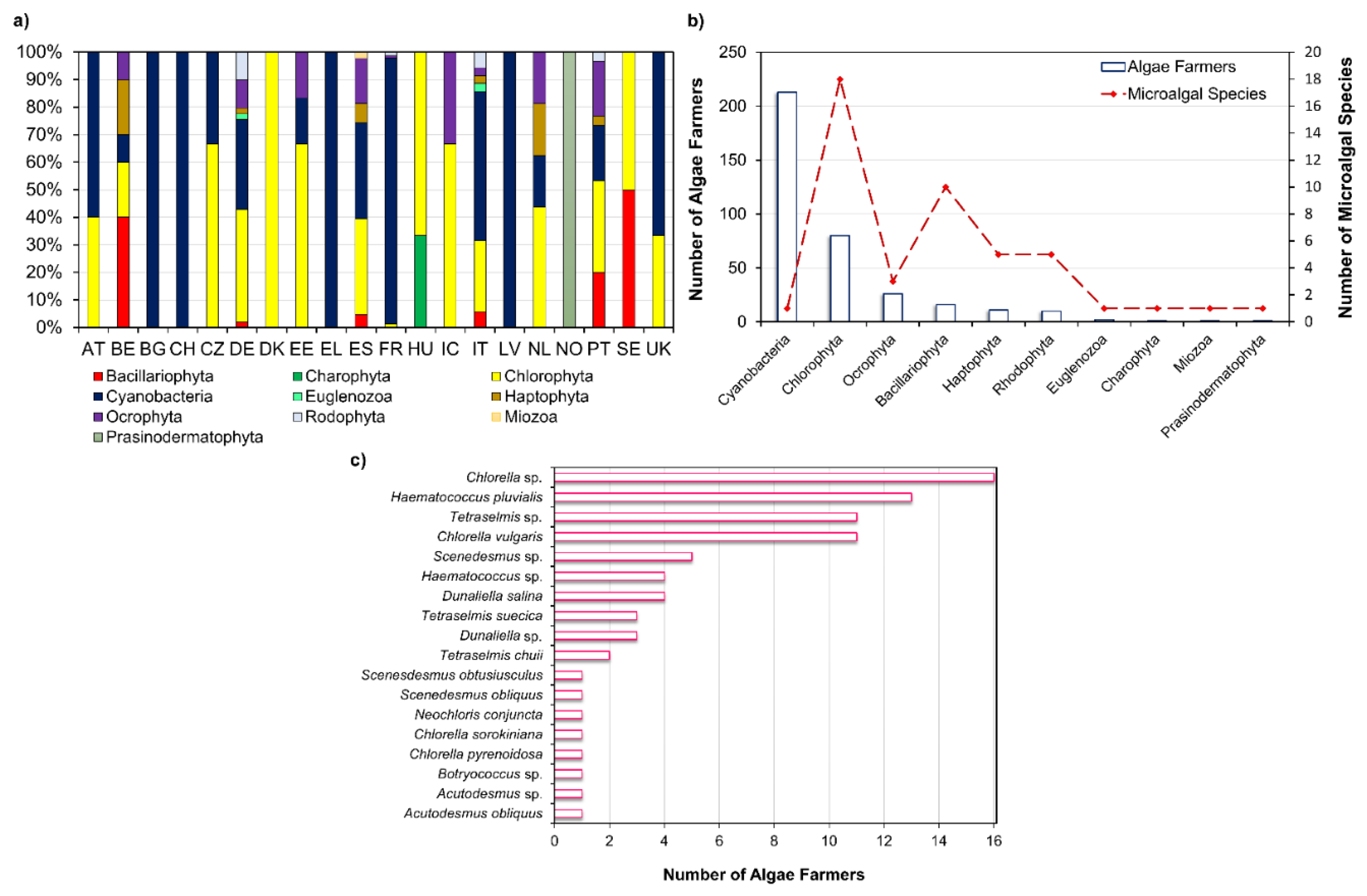 Marinedrugs 19 00573 g002