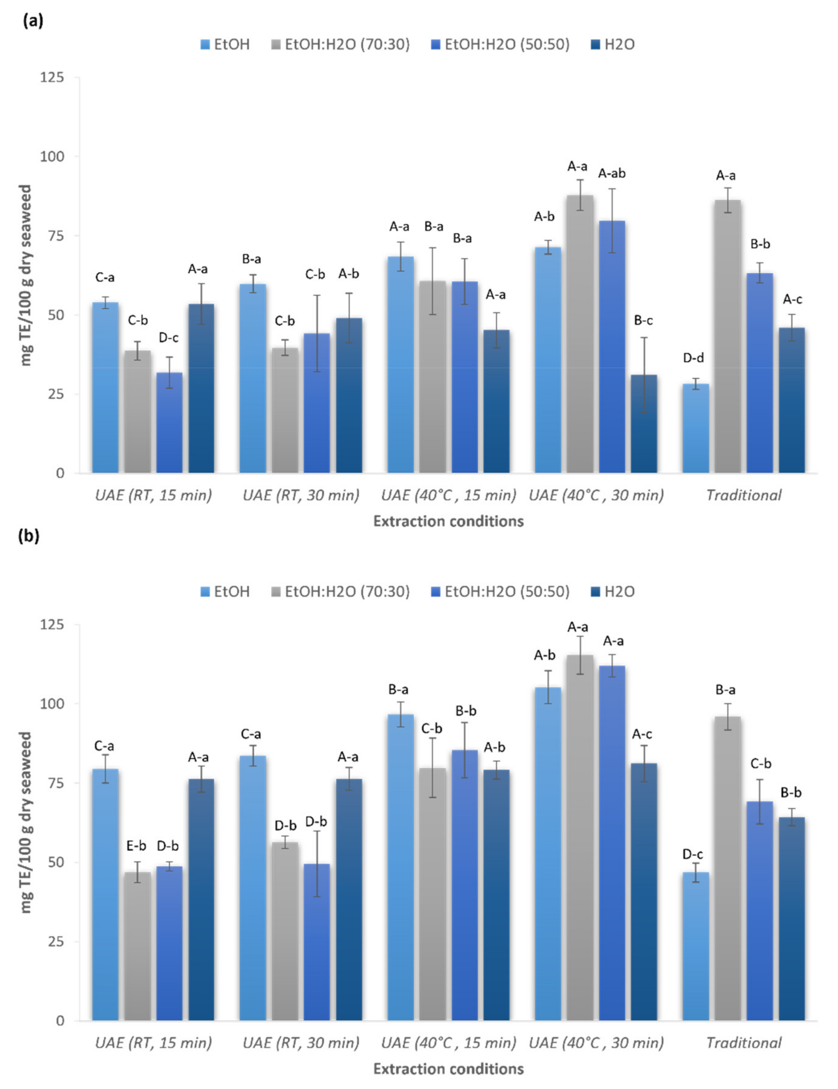 Marinedrugs 19 00574 g002