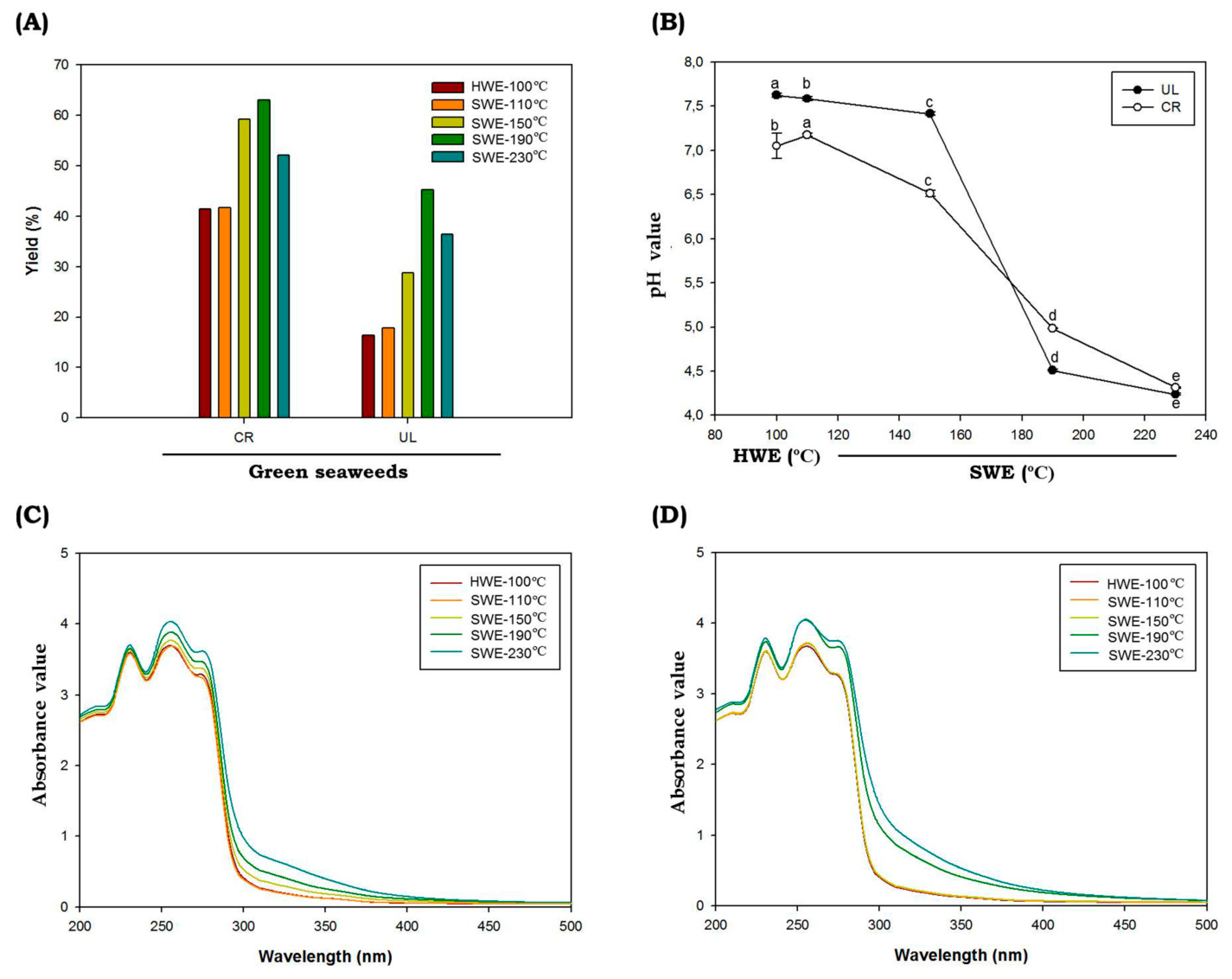 Marinedrugs 19 00578 g001