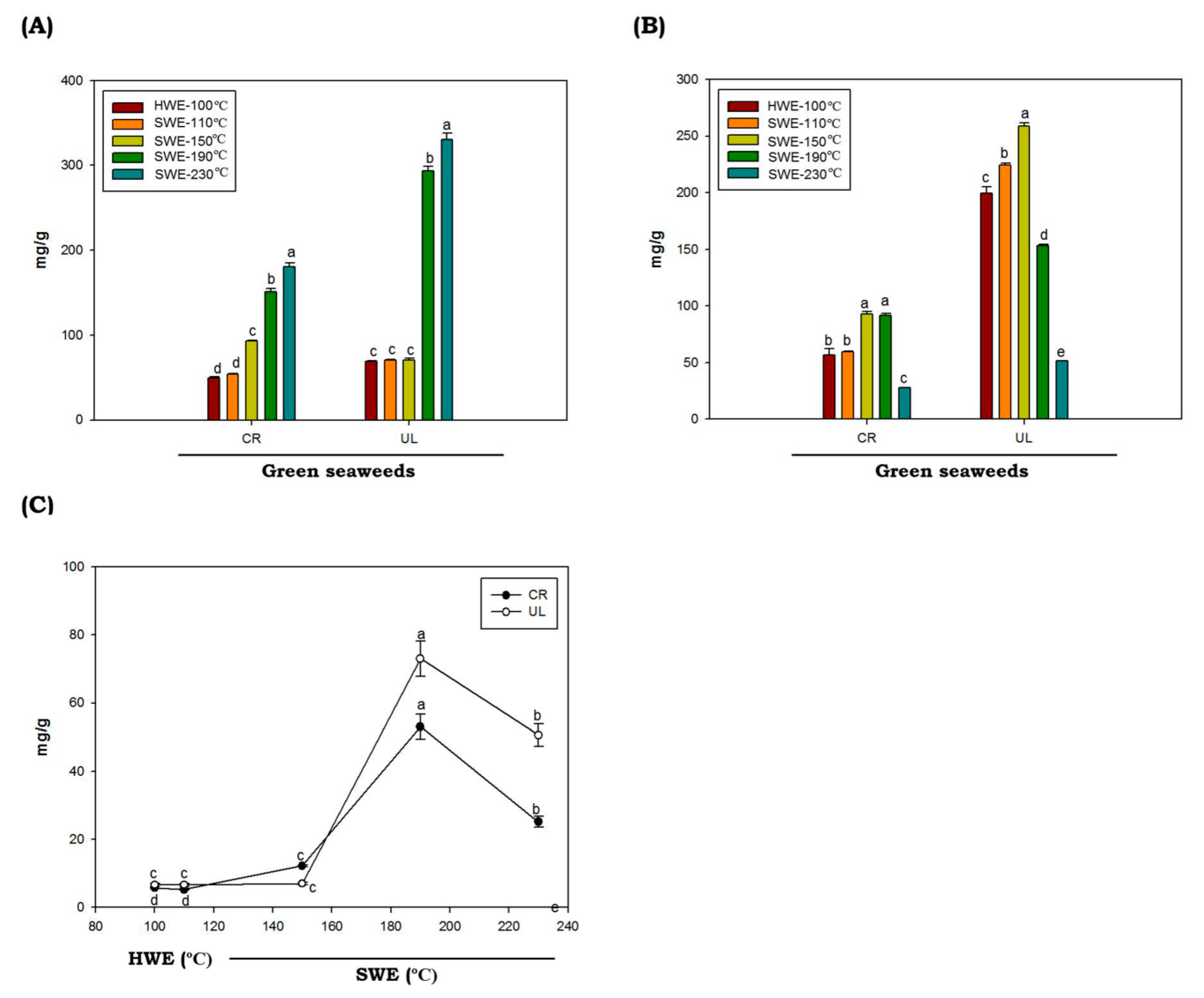 Marinedrugs 19 00578 g002