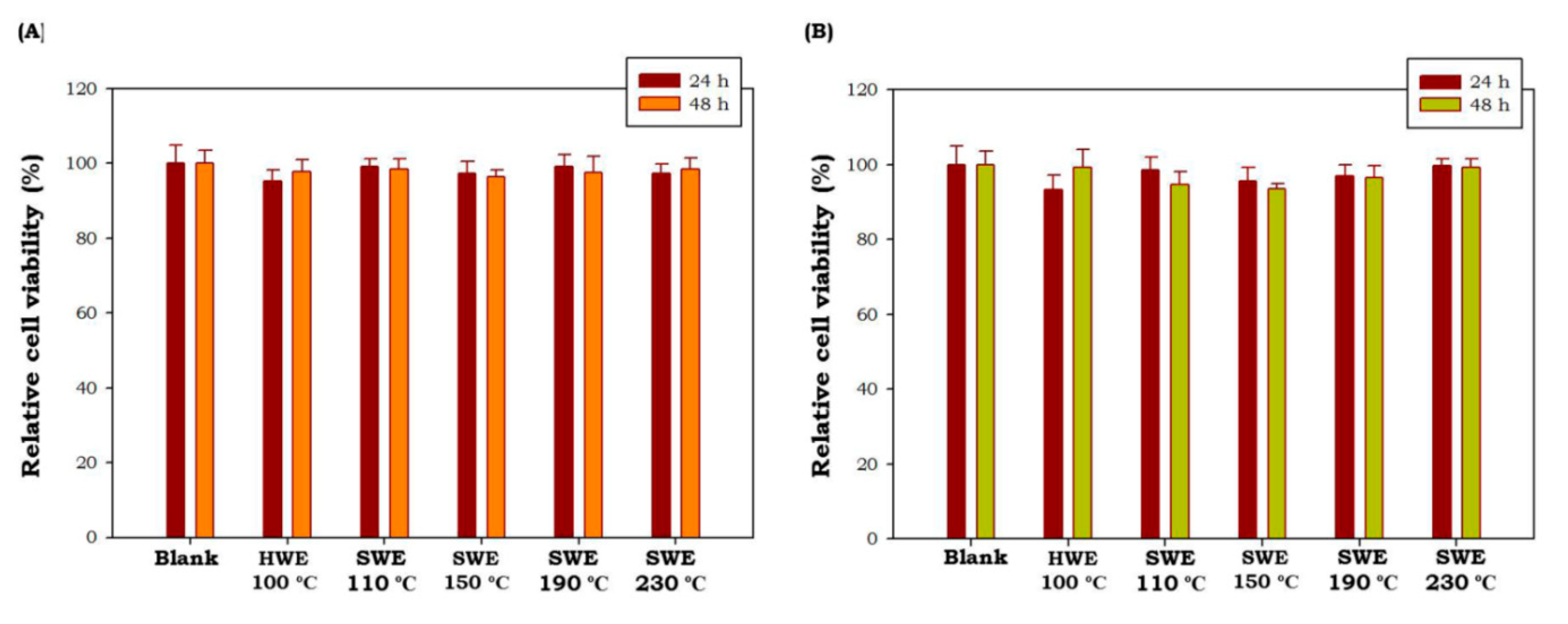 Marinedrugs 19 00578 g004