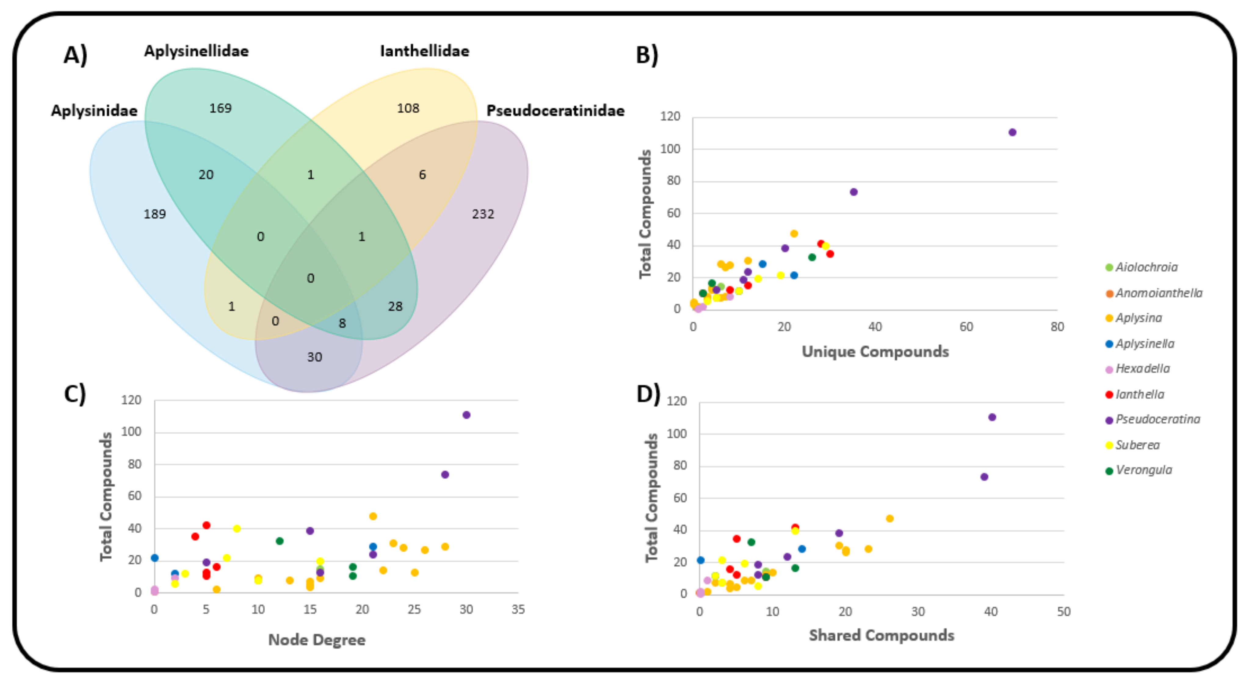 Marinedrugs 19 00582 g008