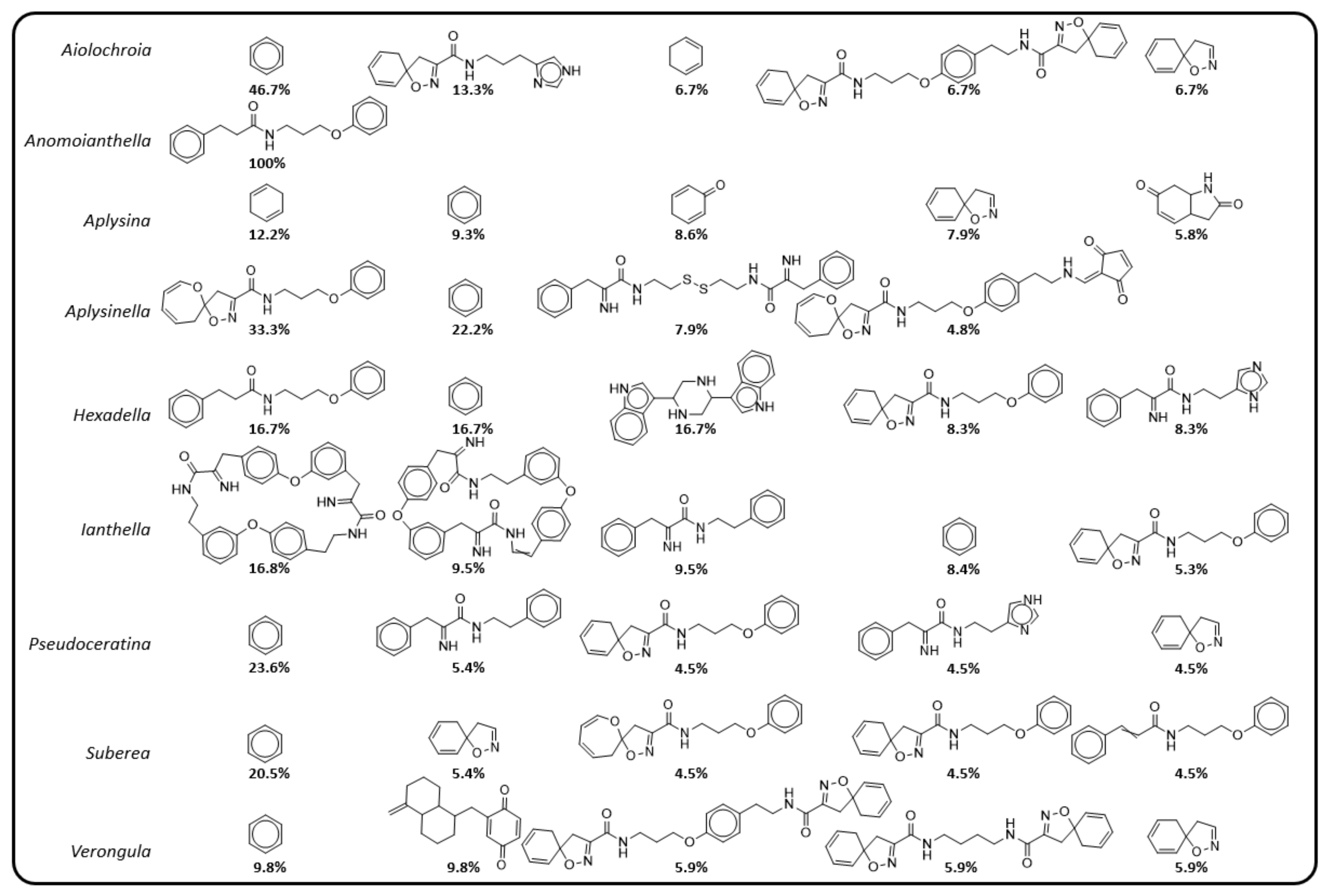 Marinedrugs 19 00582 g011