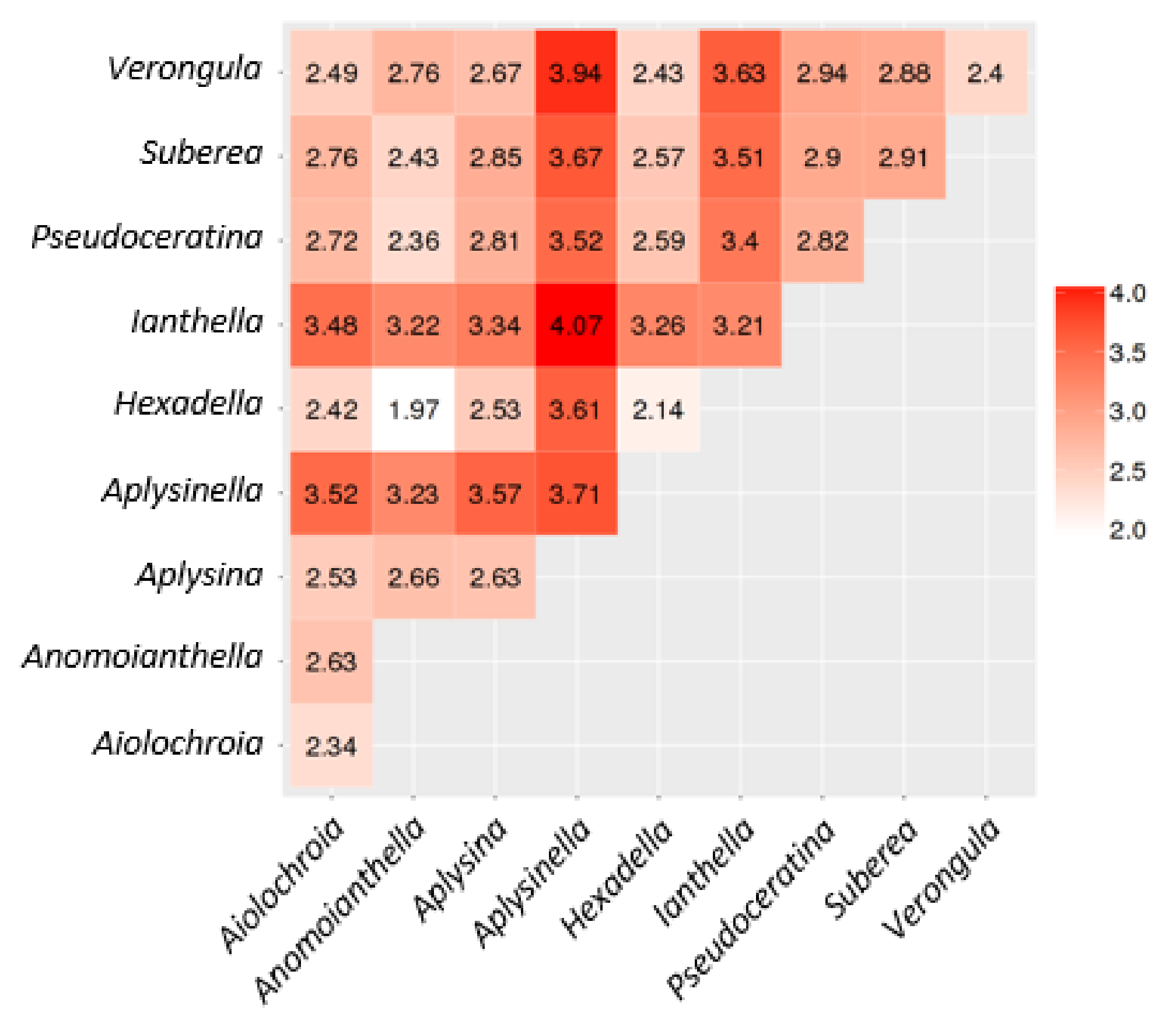Marinedrugs 19 00582 g014
