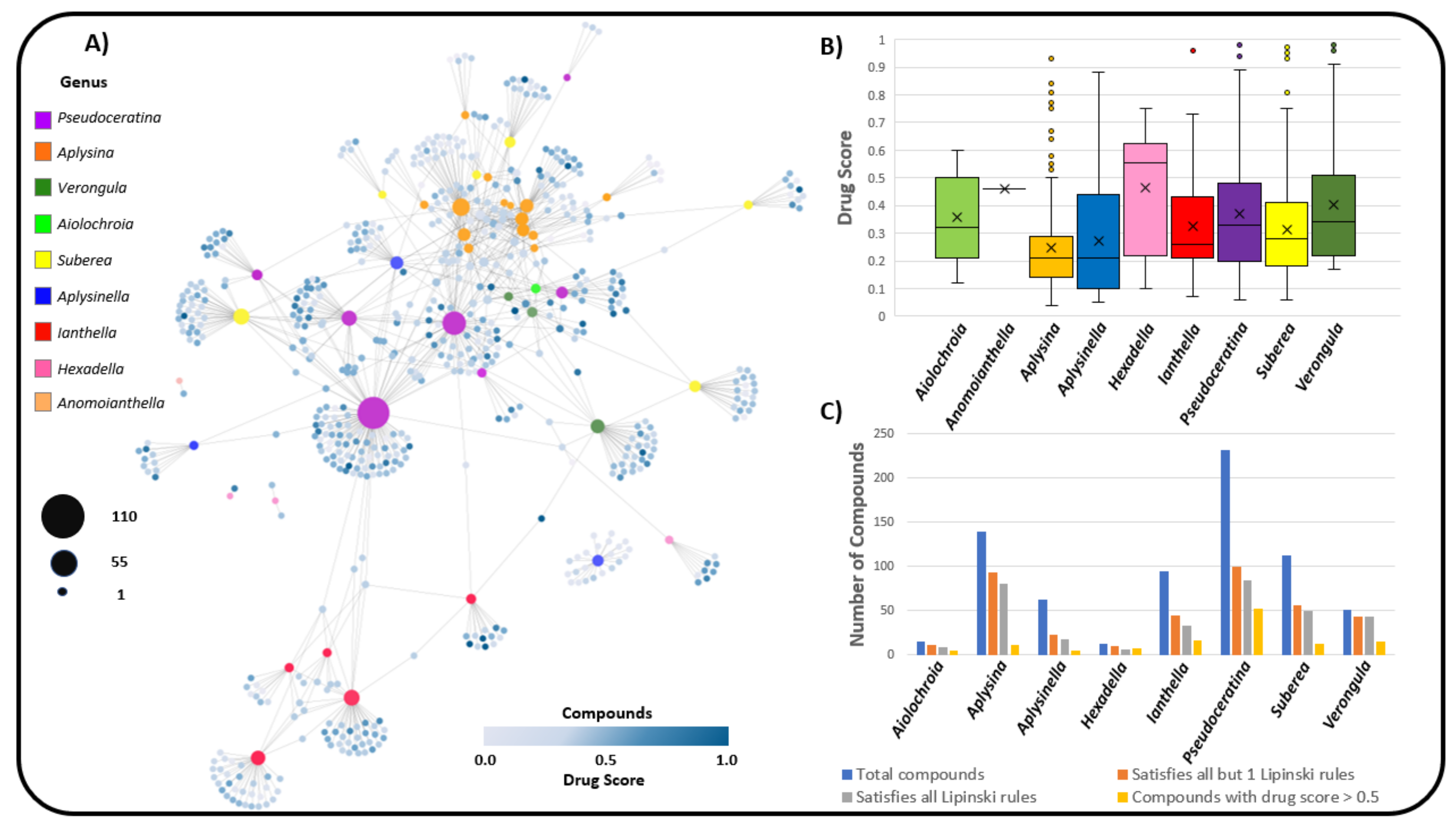 Marinedrugs 19 00582 g015