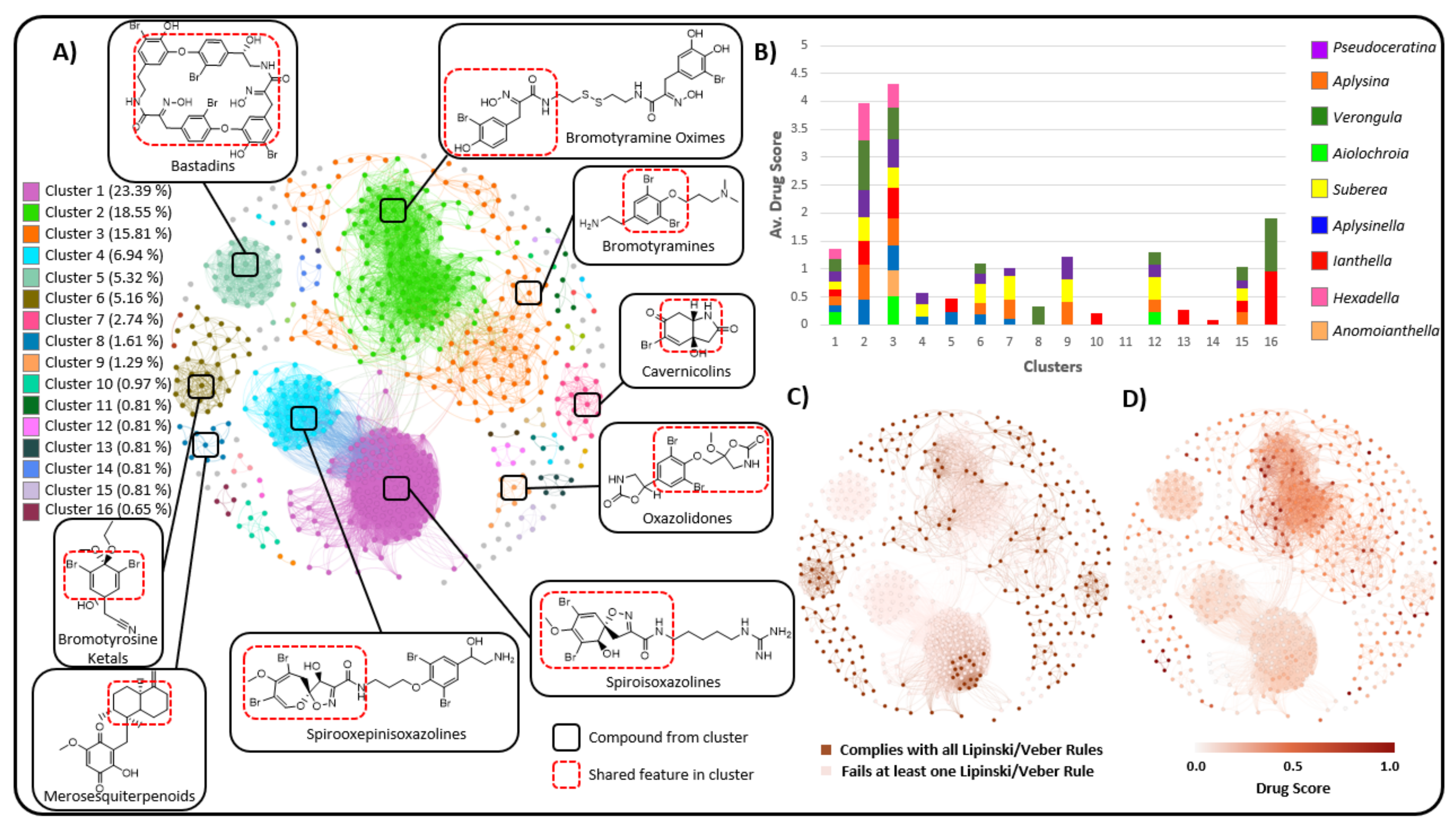 Marinedrugs 19 00582 g016