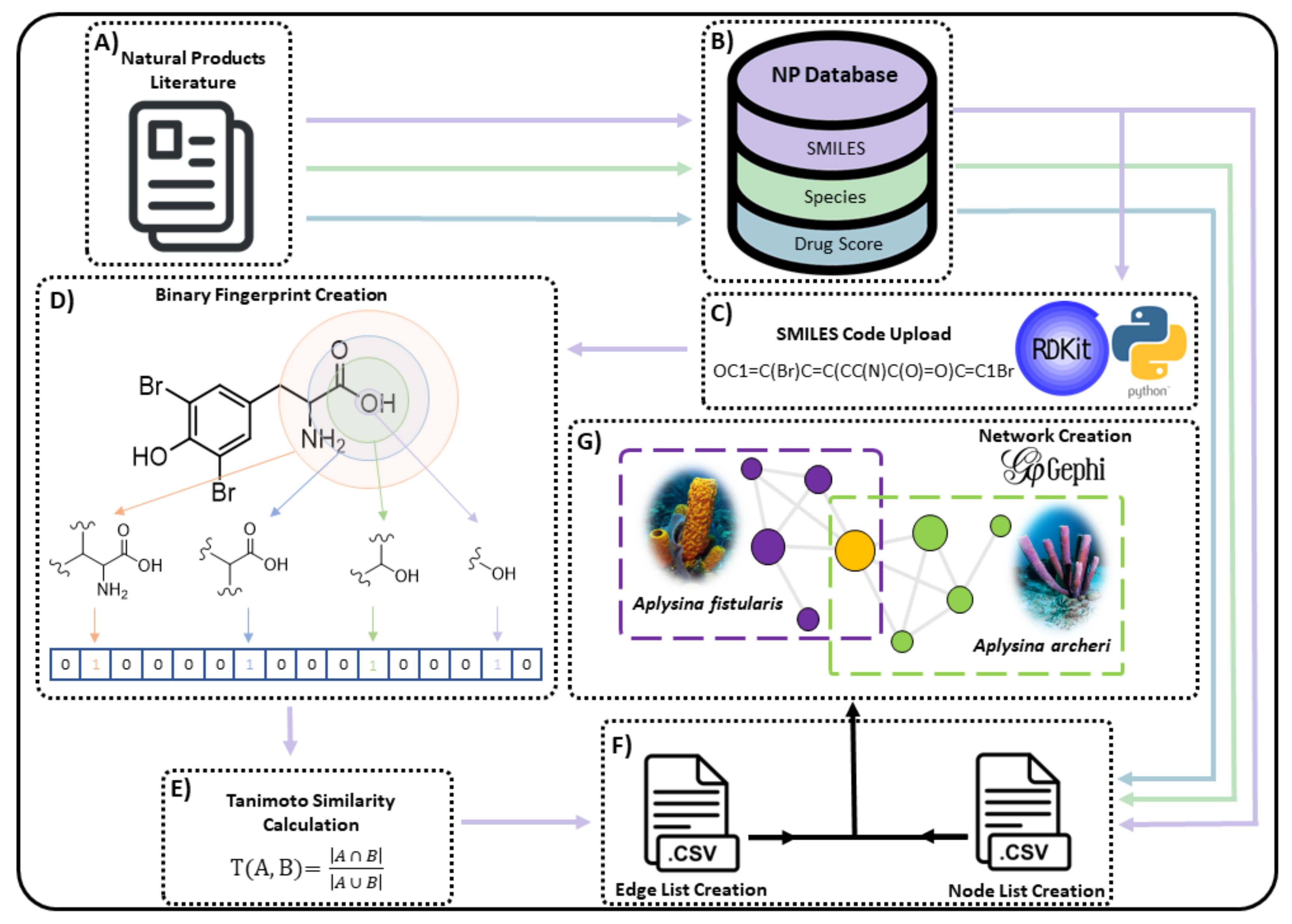 Marinedrugs 19 00582 g018
