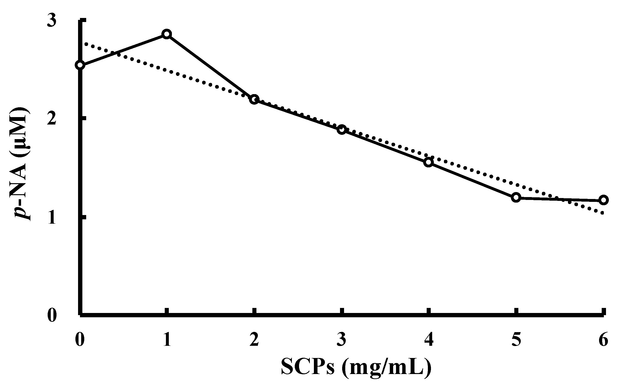 Marinedrugs 19 00584 g006
