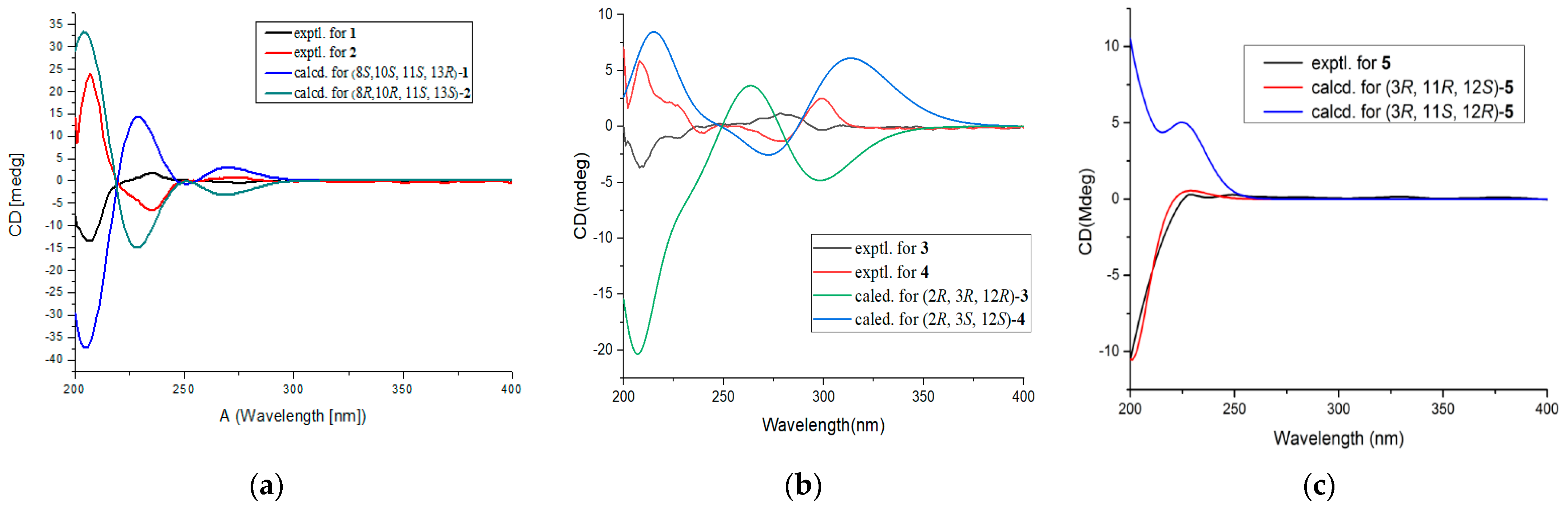 Marinedrugs 19 00585 g004