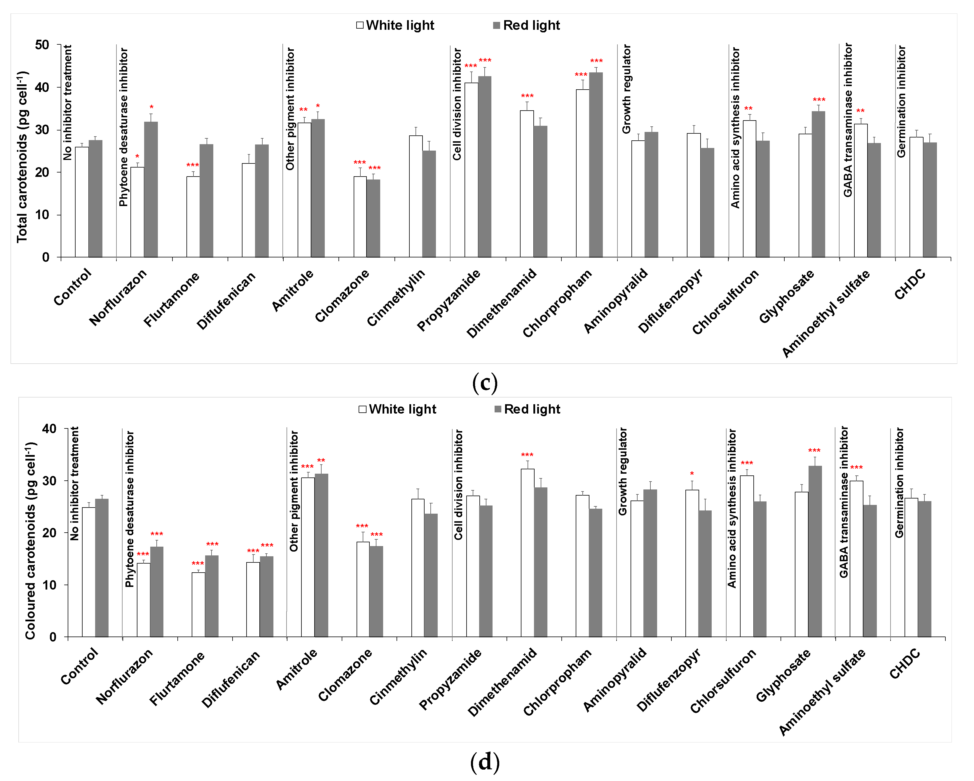 Marinedrugs 19 00595 g002b