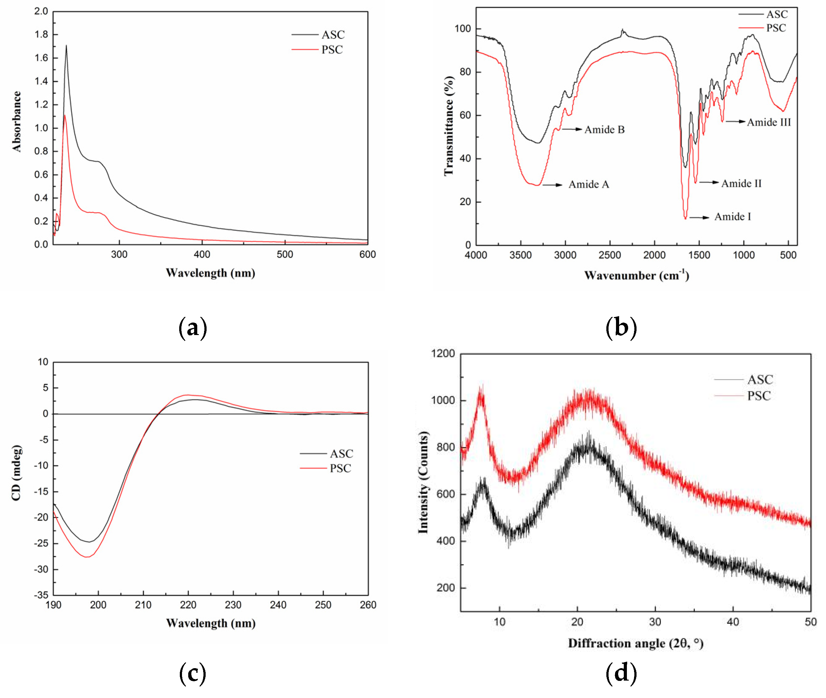 Marinedrugs 19 00597 g002