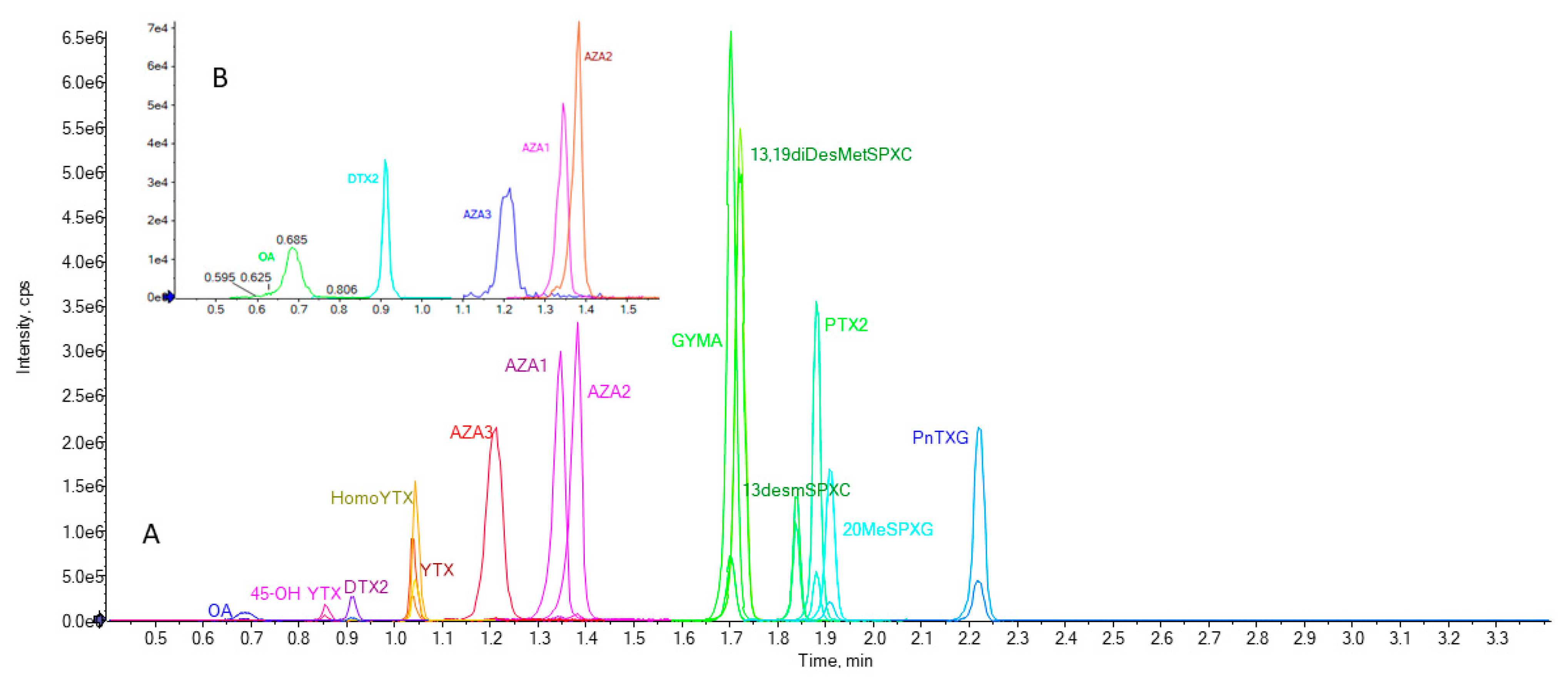 Marinedrugs 19 00603 g002