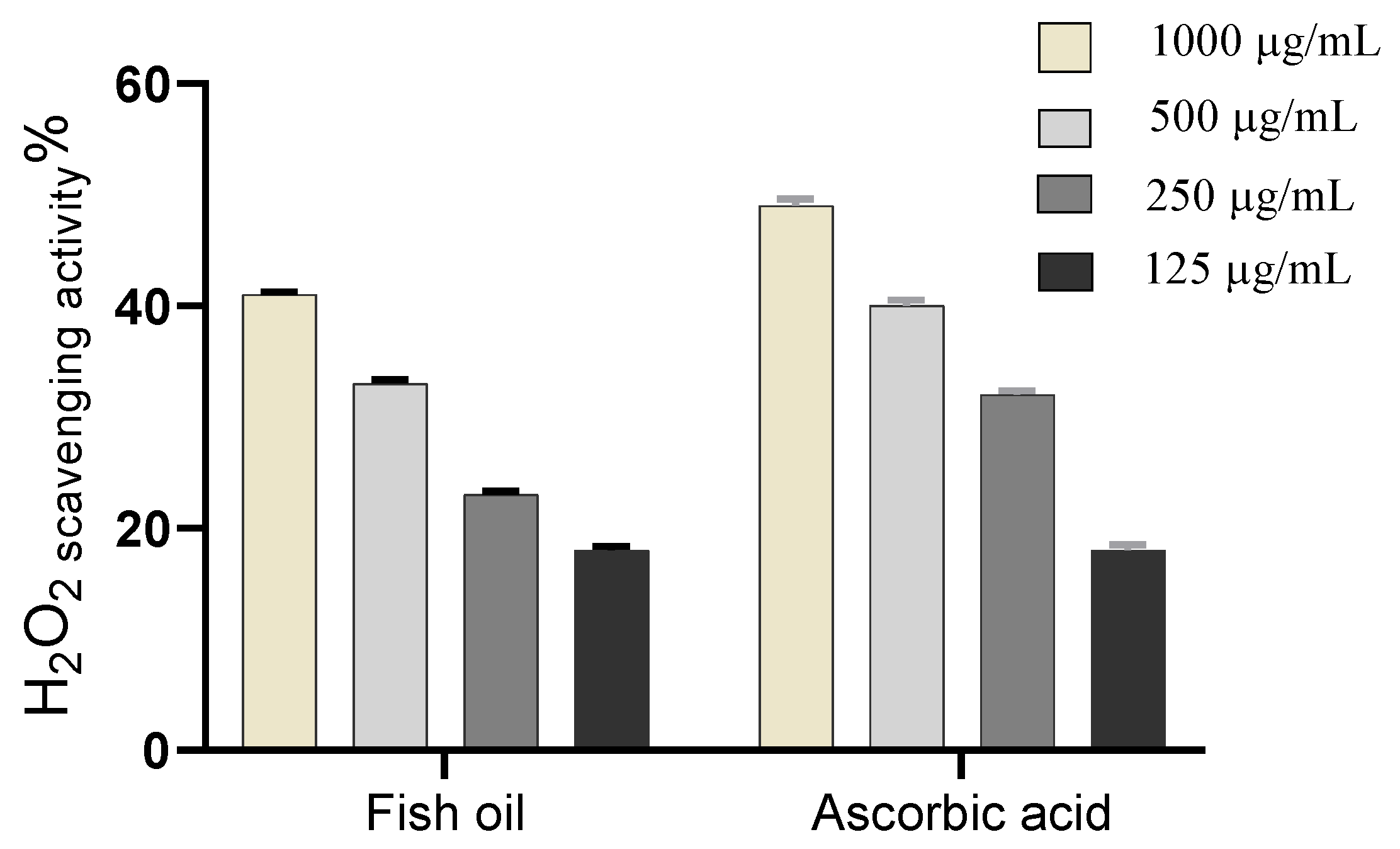 Marinedrugs 19 00605 g003