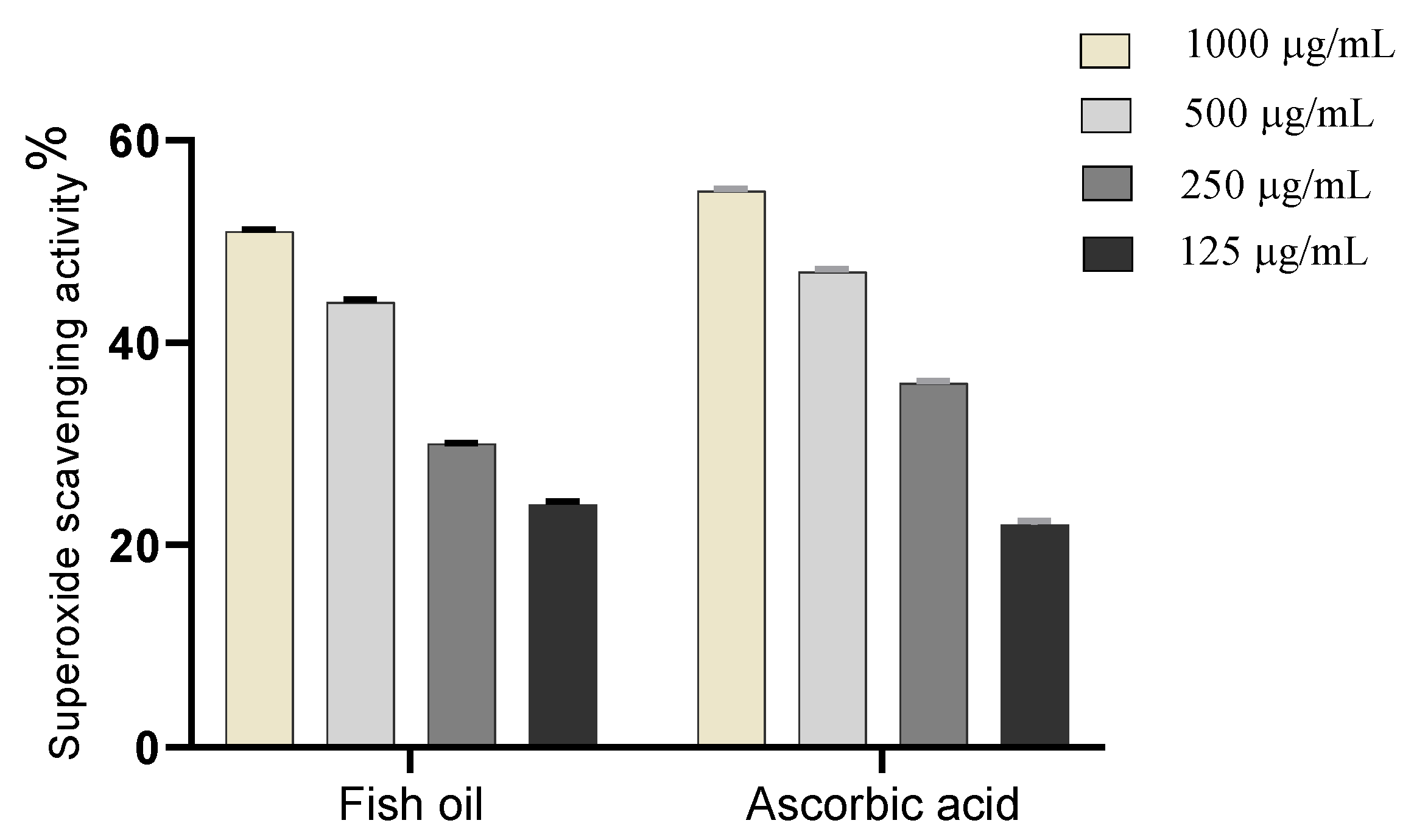 Marinedrugs 19 00605 g004