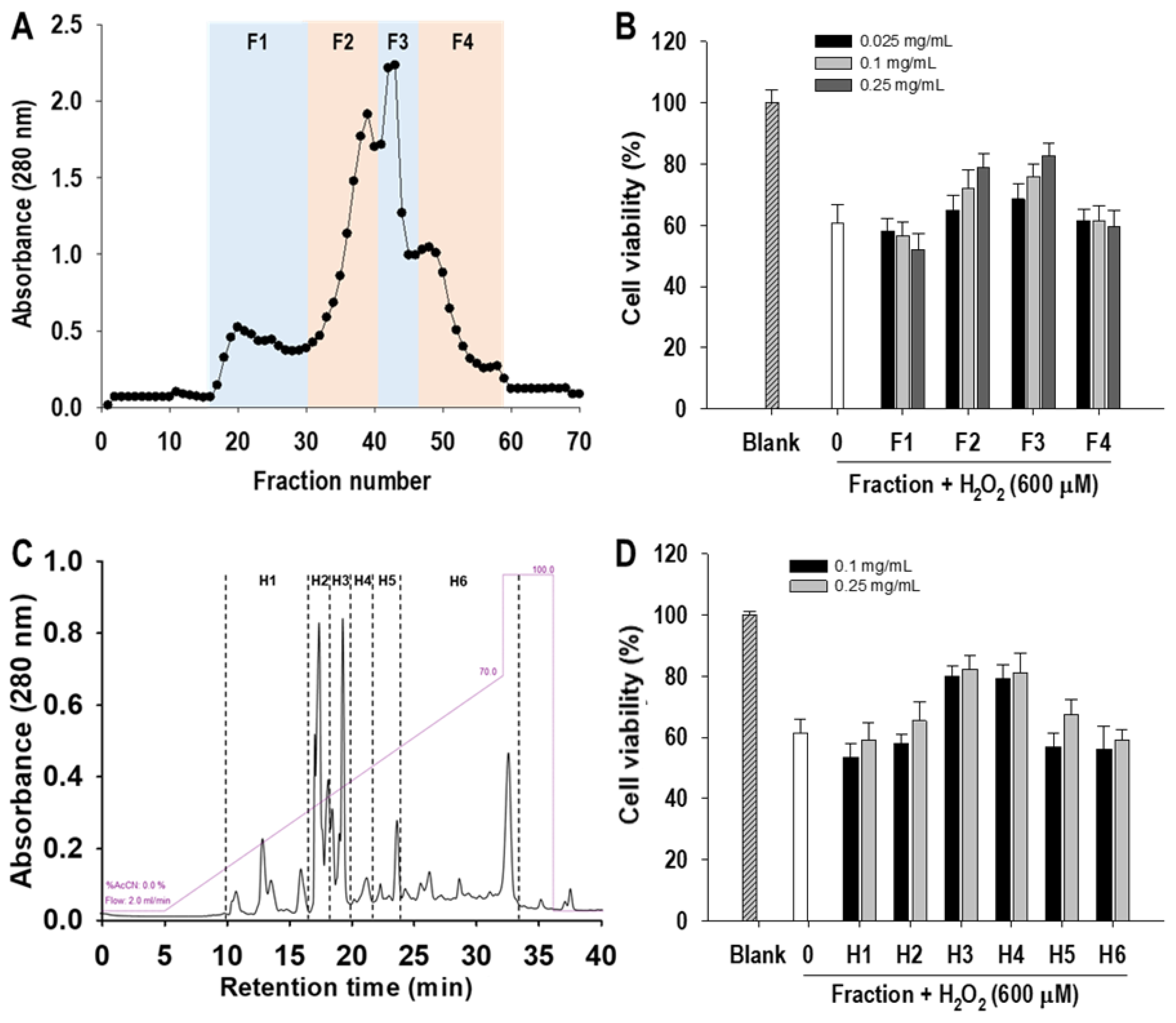 Marinedrugs 19 00609 g001