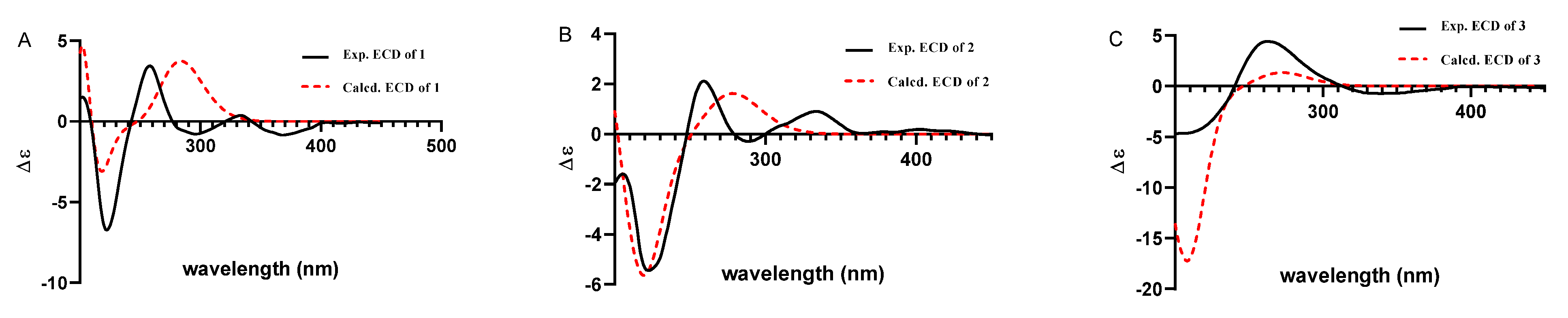 Marinedrugs 19 00613 g004