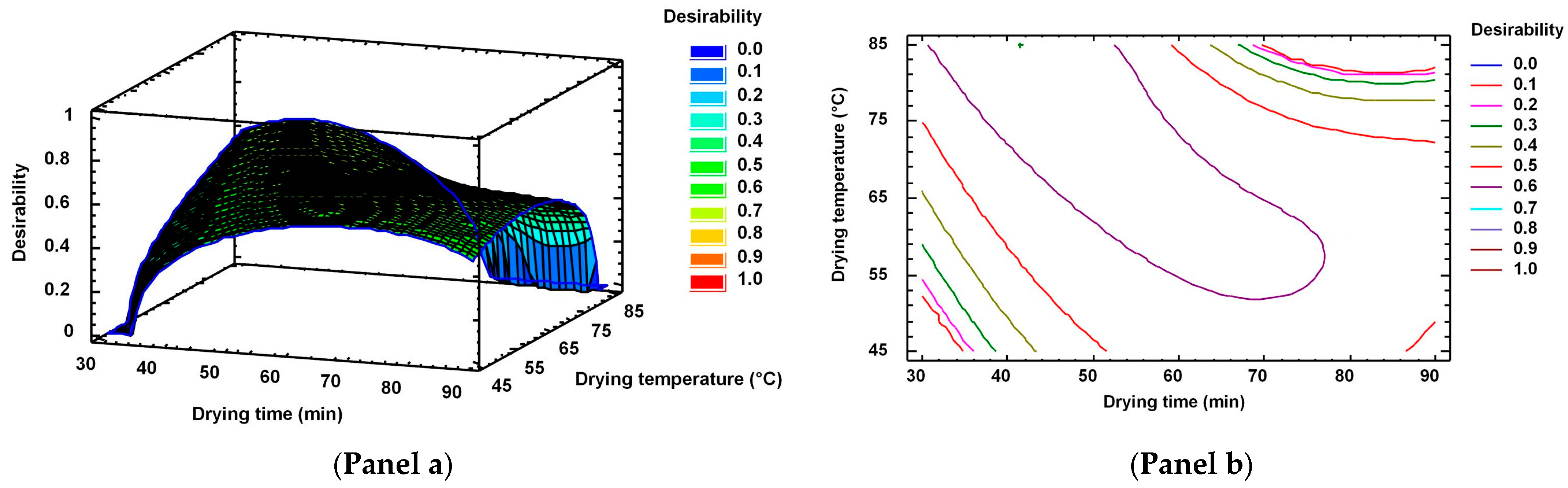 Marinedrugs 19 00616 g004