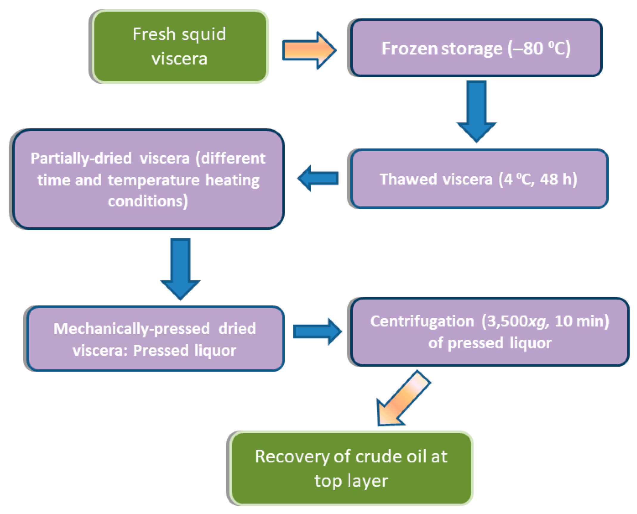 Marinedrugs 19 00616 g005